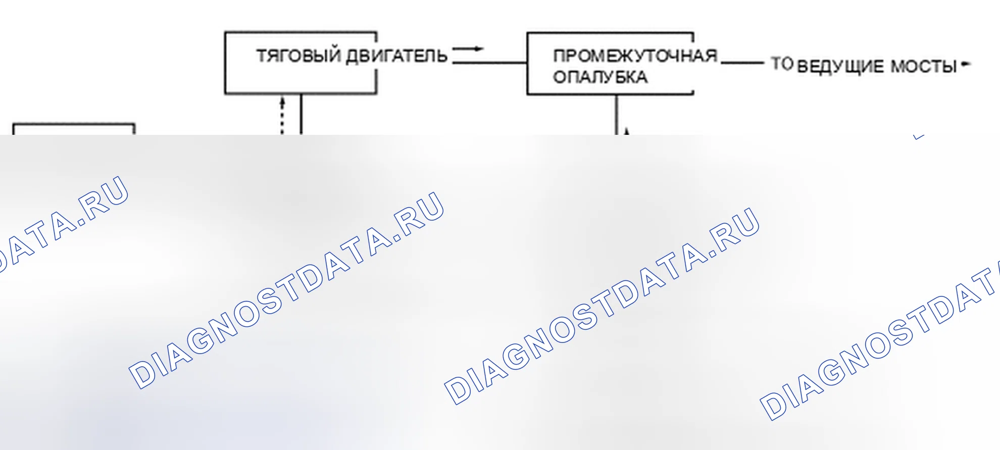 Рис. 143: Режим положительного разделения. Mercury Mariner II