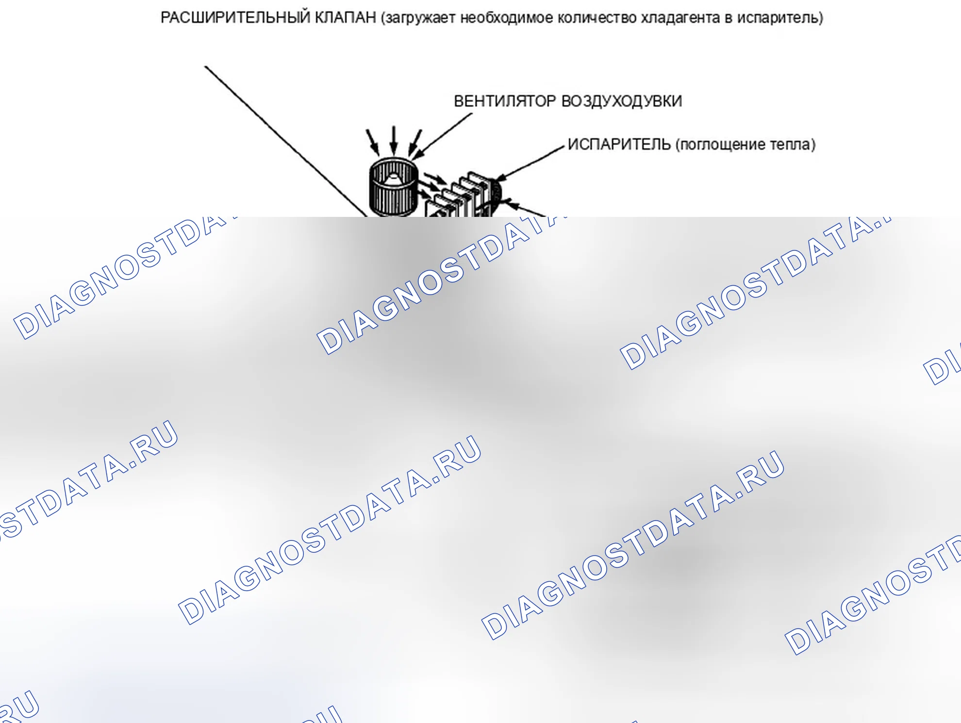 Рис. 4: Описание системы. Honda Accord VIII
