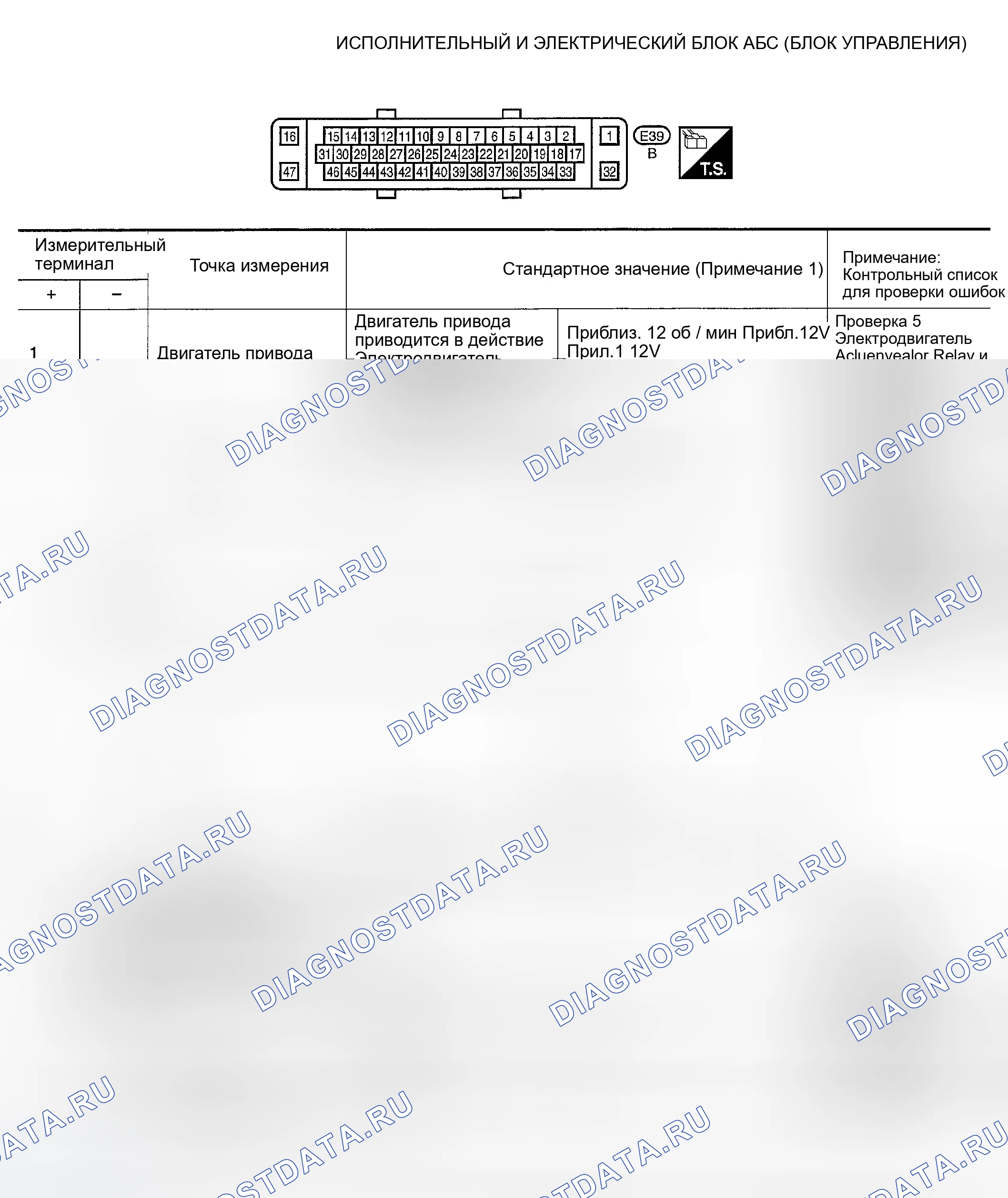 Рис. 96. Honda Odyssey (North America) I