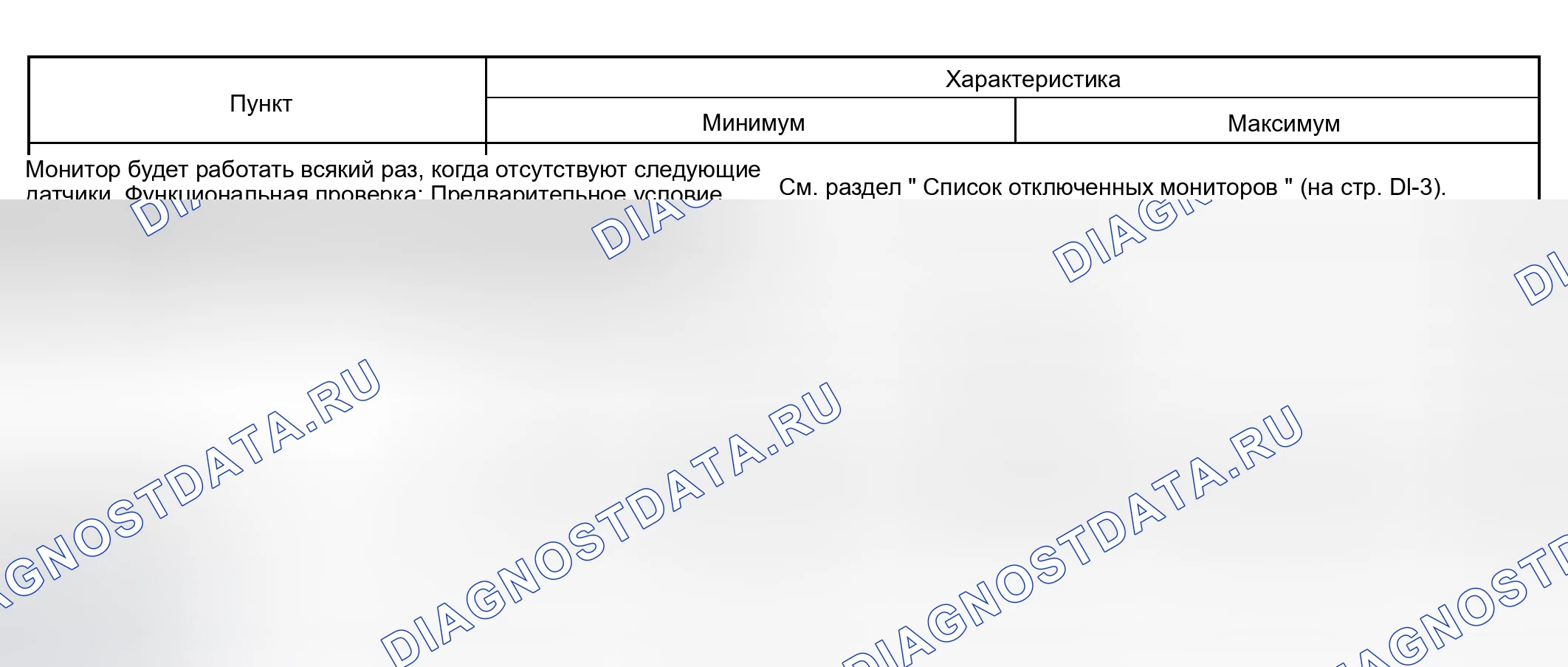 Рис. 28: ТИПИЧНЫЕ УСЛОВИЯ ВКЛЮЧЕНИЯ. Haval Xiaolong Max I