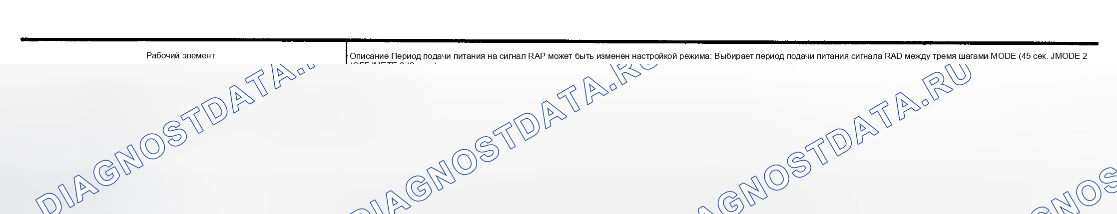 Рис. 9: Поддержка работы. Nissan Maxima A33