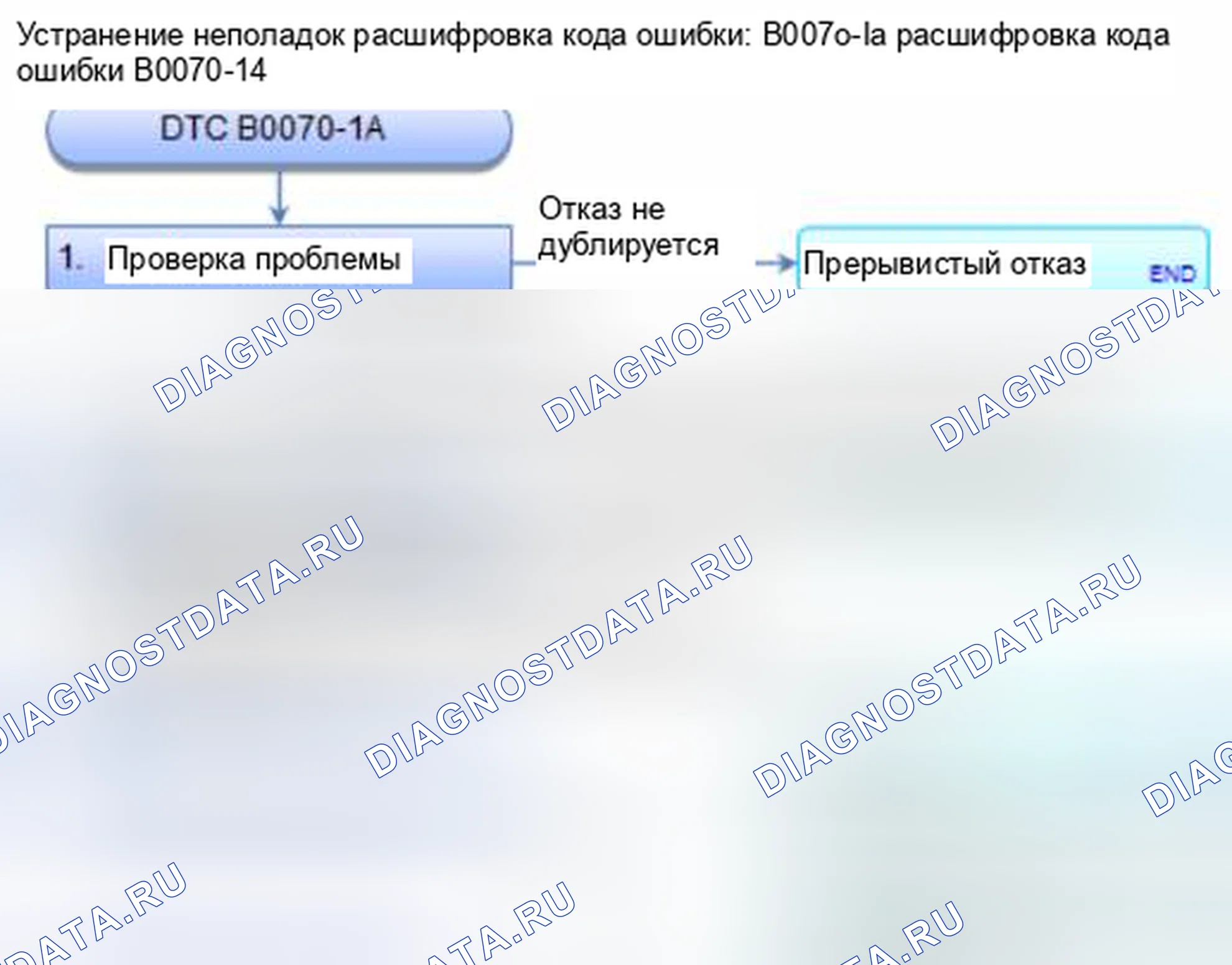 Рис. 103: расшифровка кода ошибки B0070-1A: Уменьшенное сопротивление в натяжителе ремня безопасности водителя. Honda Civic IX