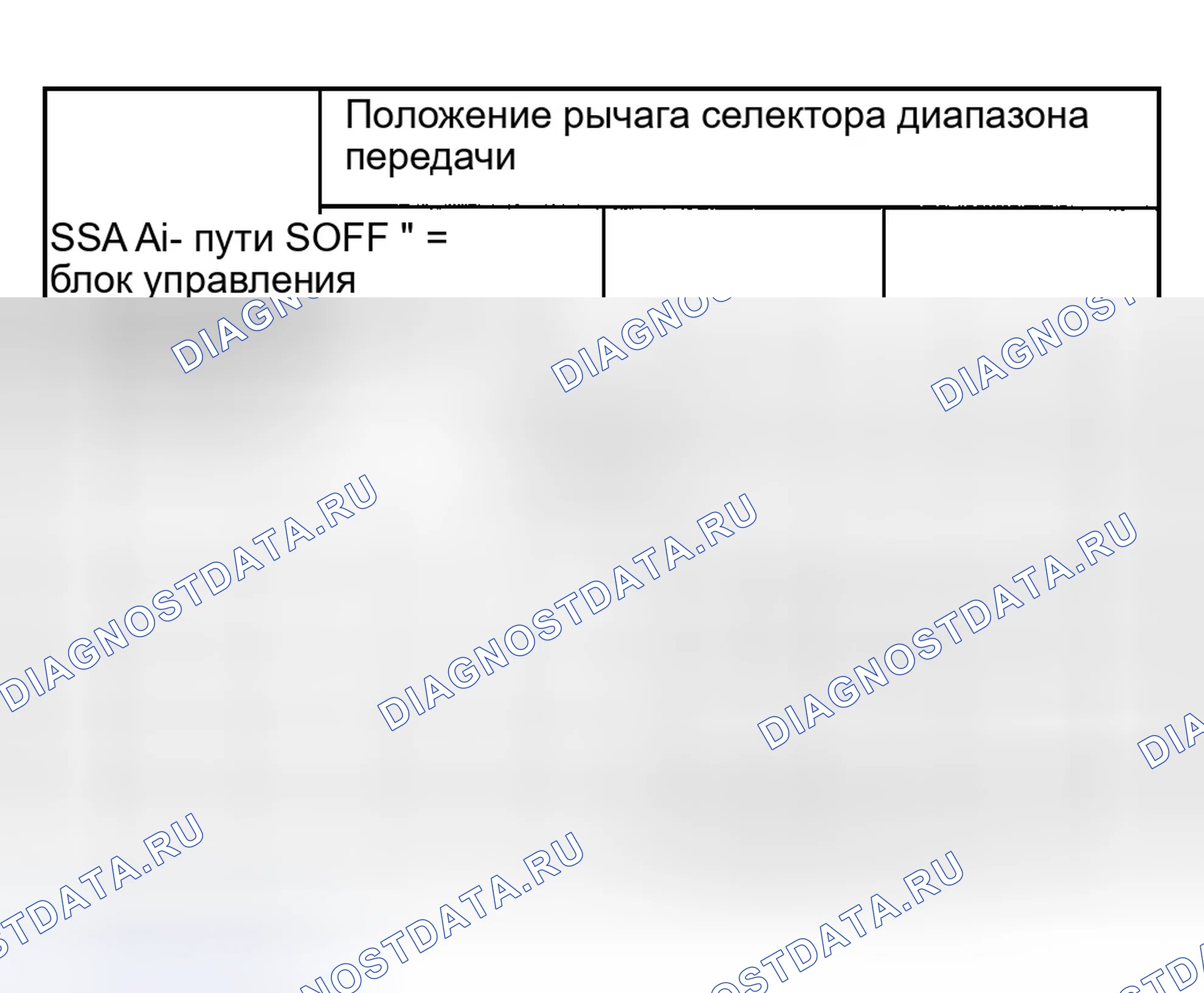 Рис. 719: График режима отказа соленоида переключения передач " Always Off ". Ford Ranger I