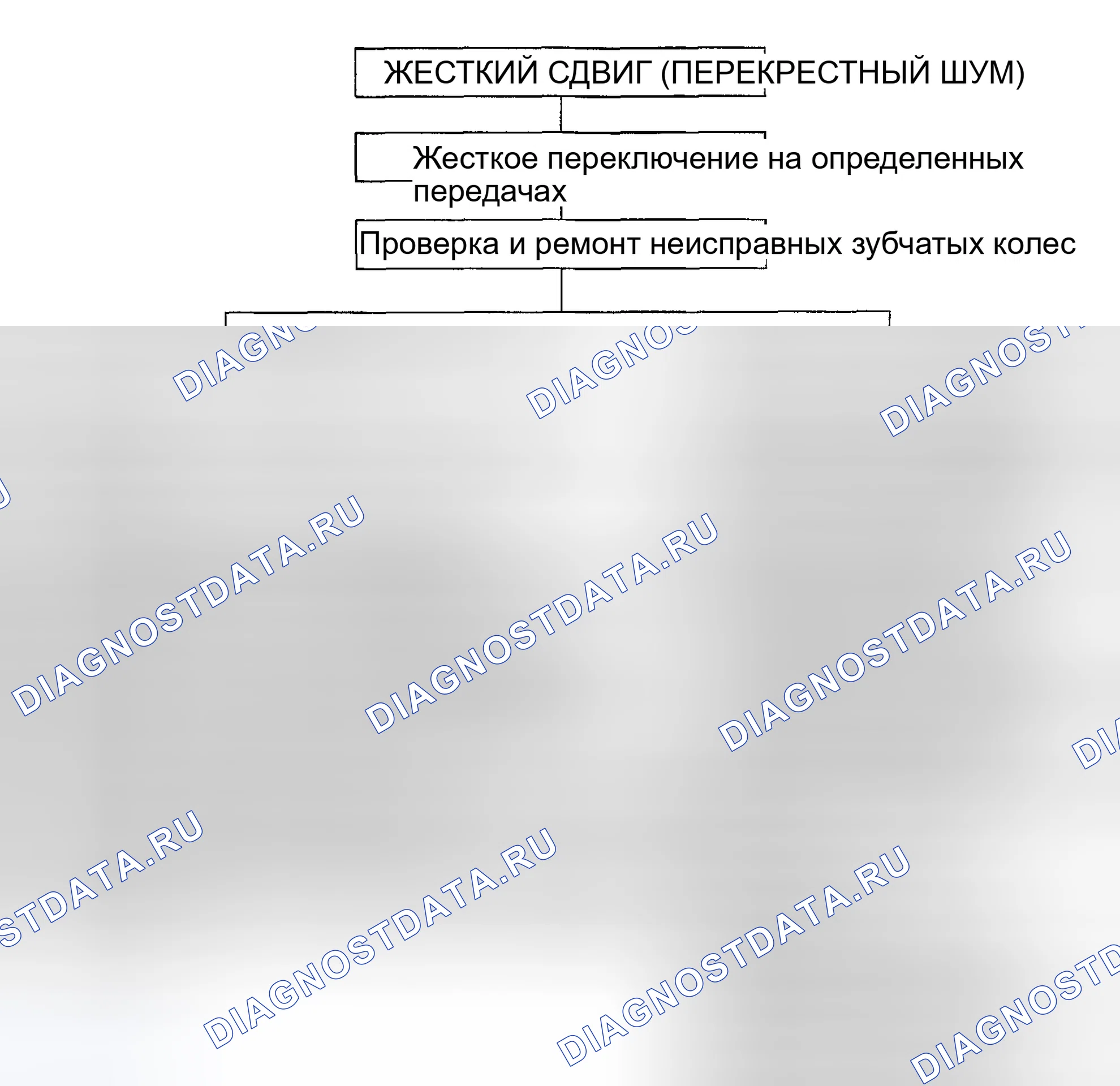 Рис. 11: HARD Переключение - CLASH NOISE. Kia Spectra I рестайлинг 2