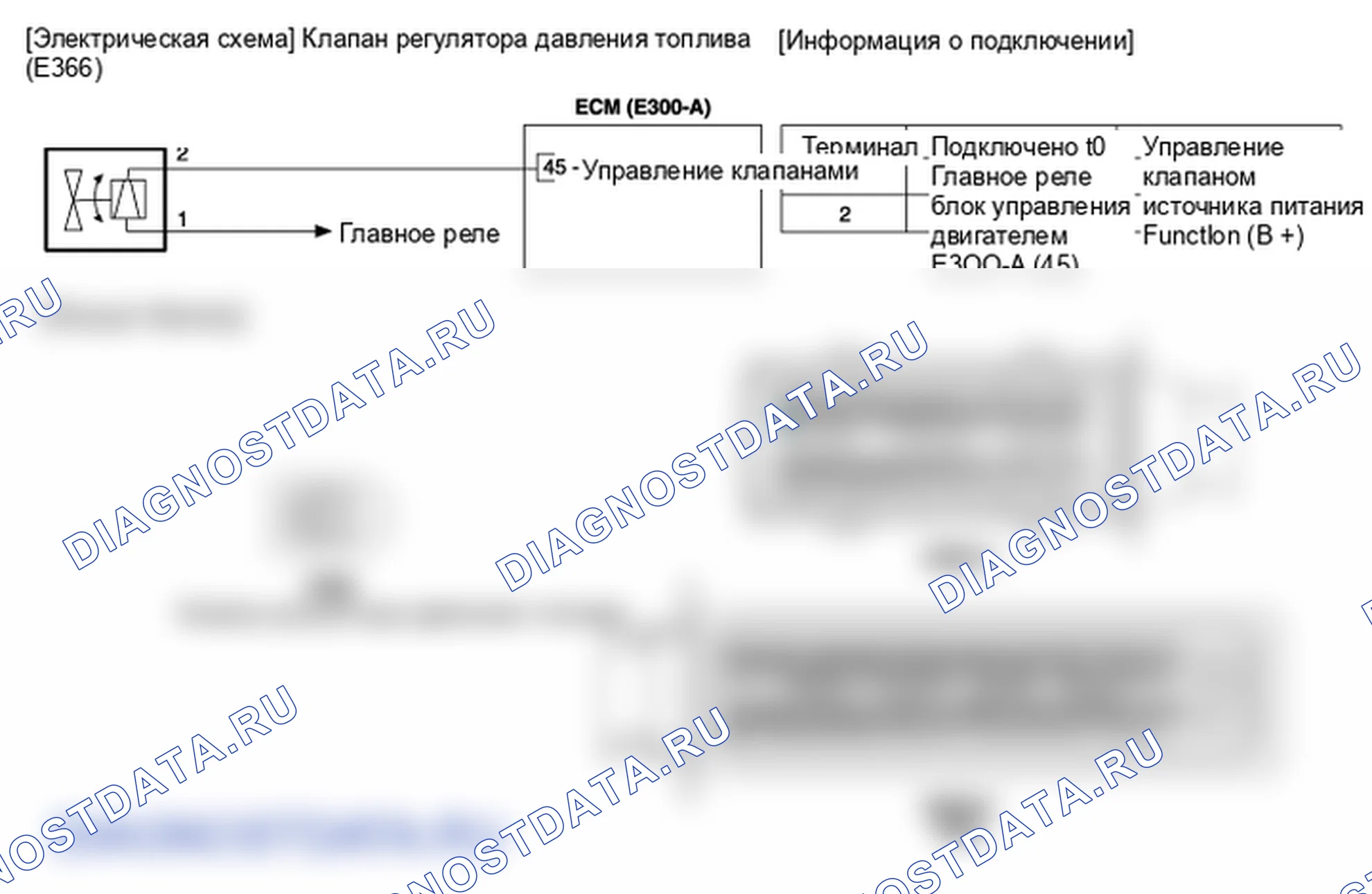 Фрагмент электросхемы: Клапан регулятора давления топлива. Hyundai i20 GB