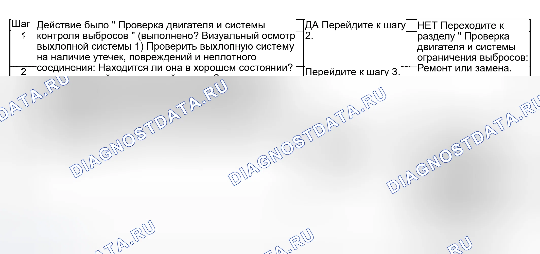 Рис. 163: Устранение неполадок расшифровка кода ошибки. Suzuki Aerio I