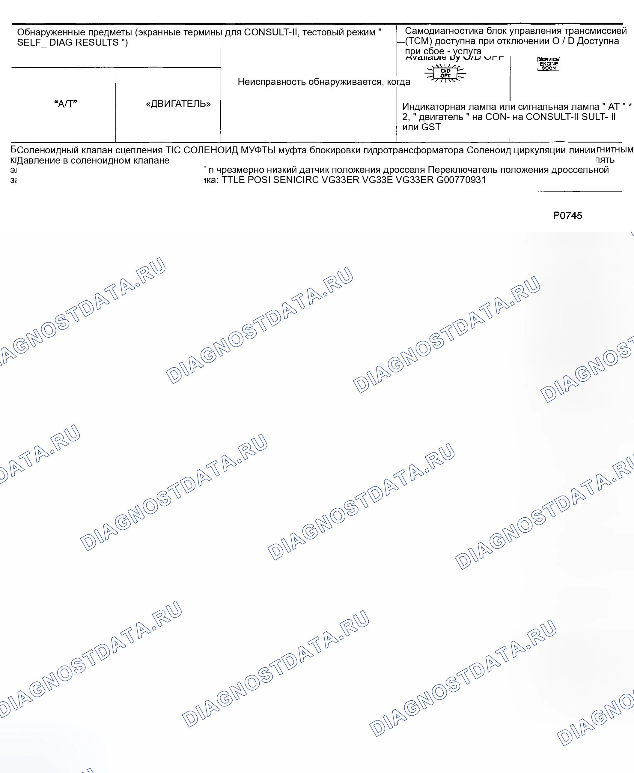 Рис. 971. Honda Odyssey (North America) I