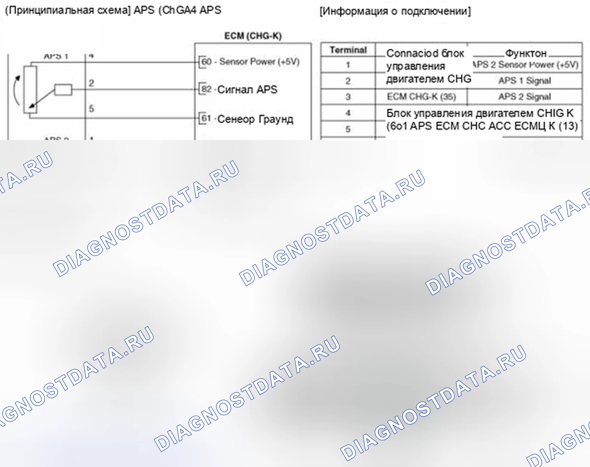 Рис. 43: Принципиальная схема. Haval Beast (Shenshou) I