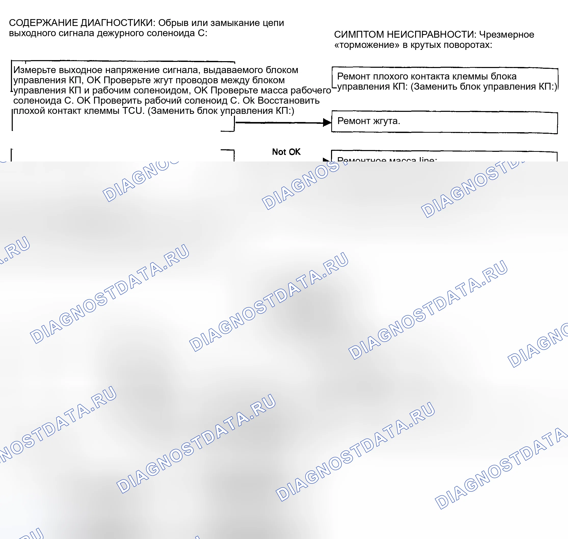 Рис. 11. Subaru Legacy BC/BJ/BF
