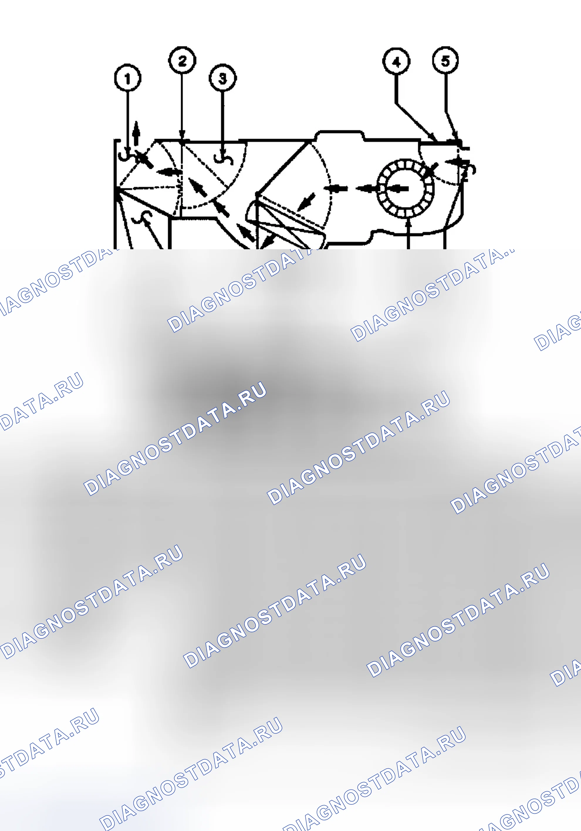 Рис. 46: Размораживание, Полное тепло. Ford Windstar I