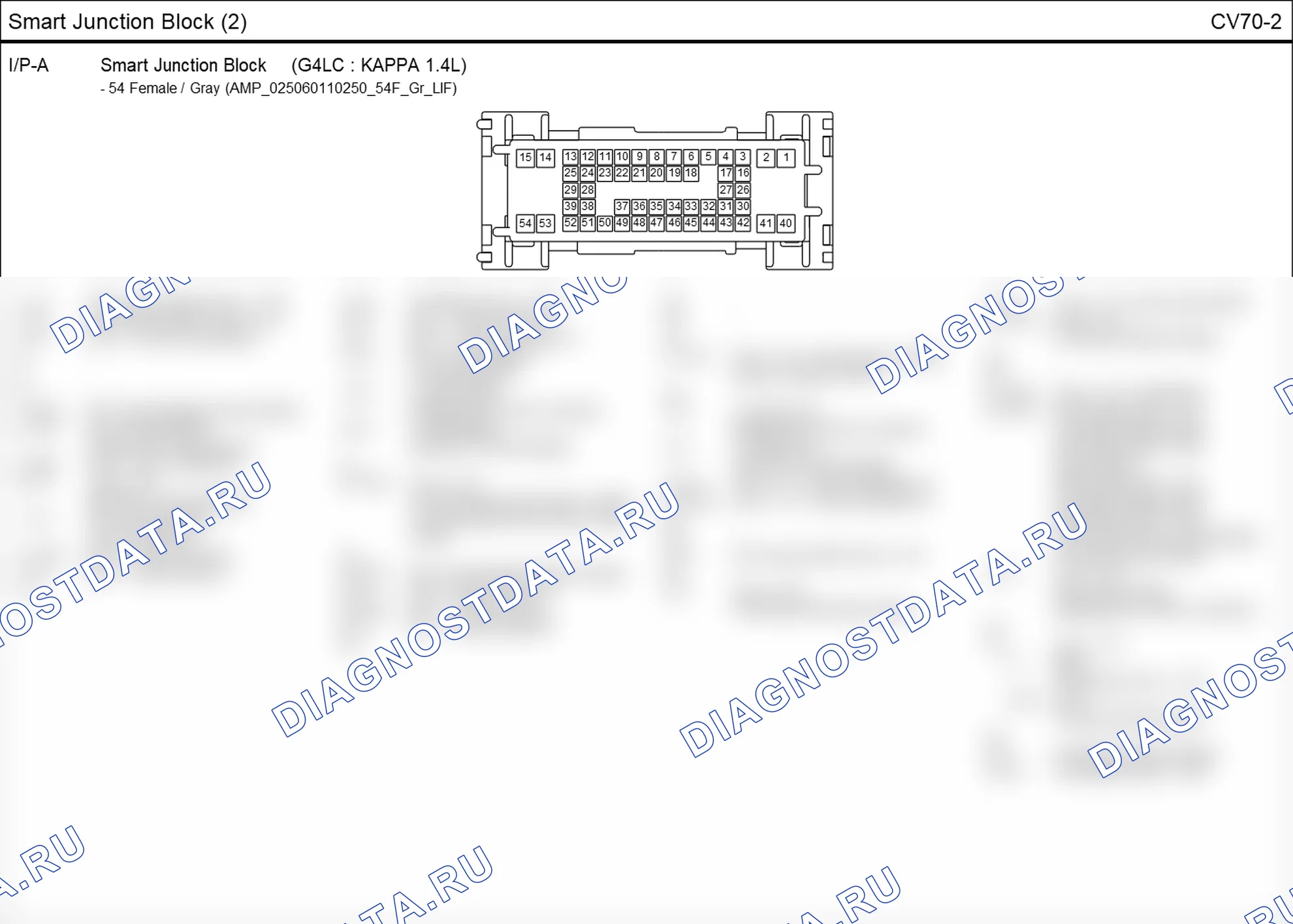 Распиновка разъёма CV70-2 — smart junction block. Hyundai i20 GB