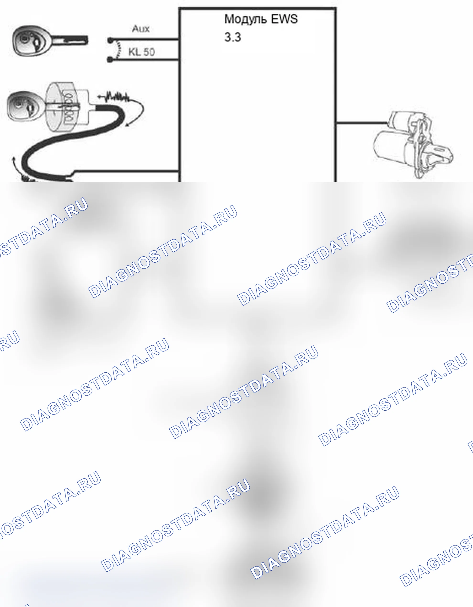 Рис. 150: EWS (Electronic привод Away Protection). MINI Cooper II