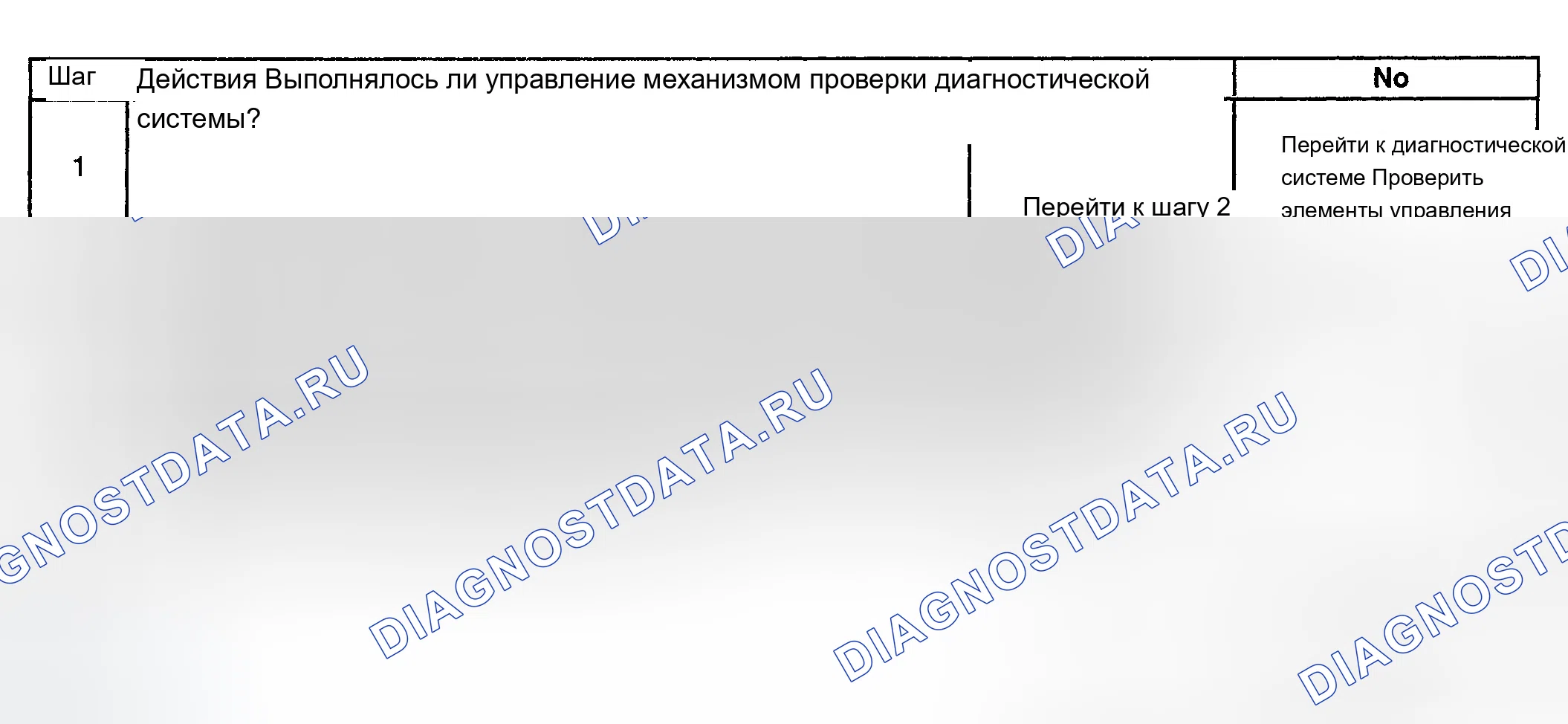 Рис. 104: Диагностическая процедура. Chevrolet Suburban K2500 GMT800