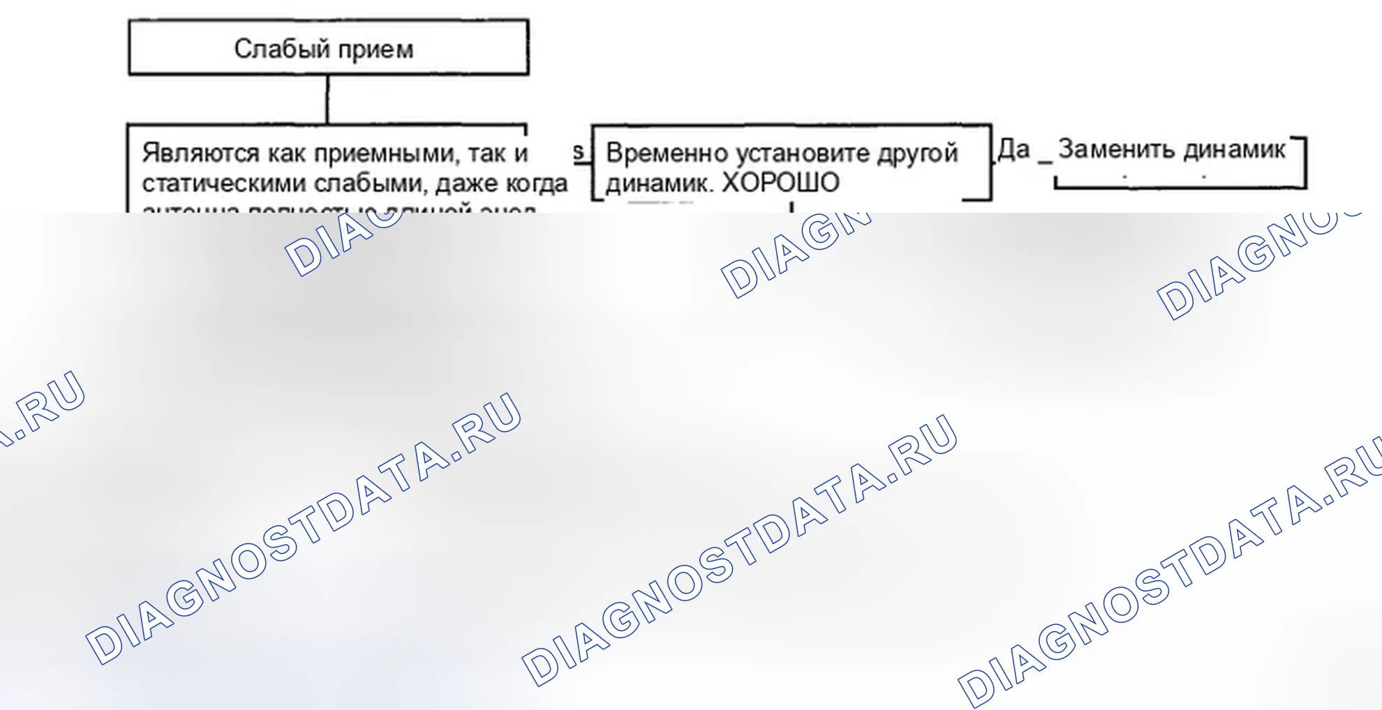 Рис. 90: Диаграмма 5. Hyundai Genesis I