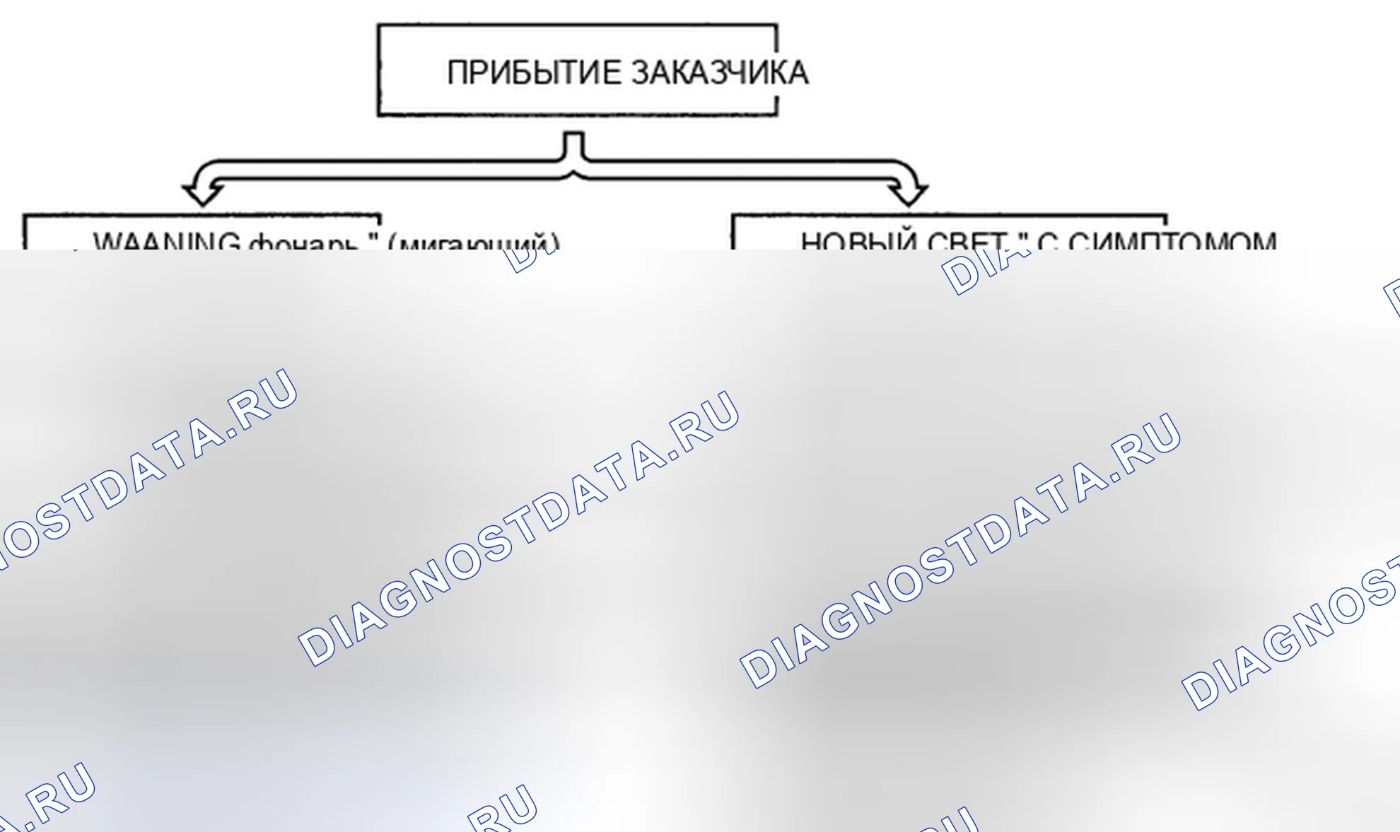 Рис. 3: ПРЕДИСЛОВИЕ [L3]. Mazda 5 I рестайлинг