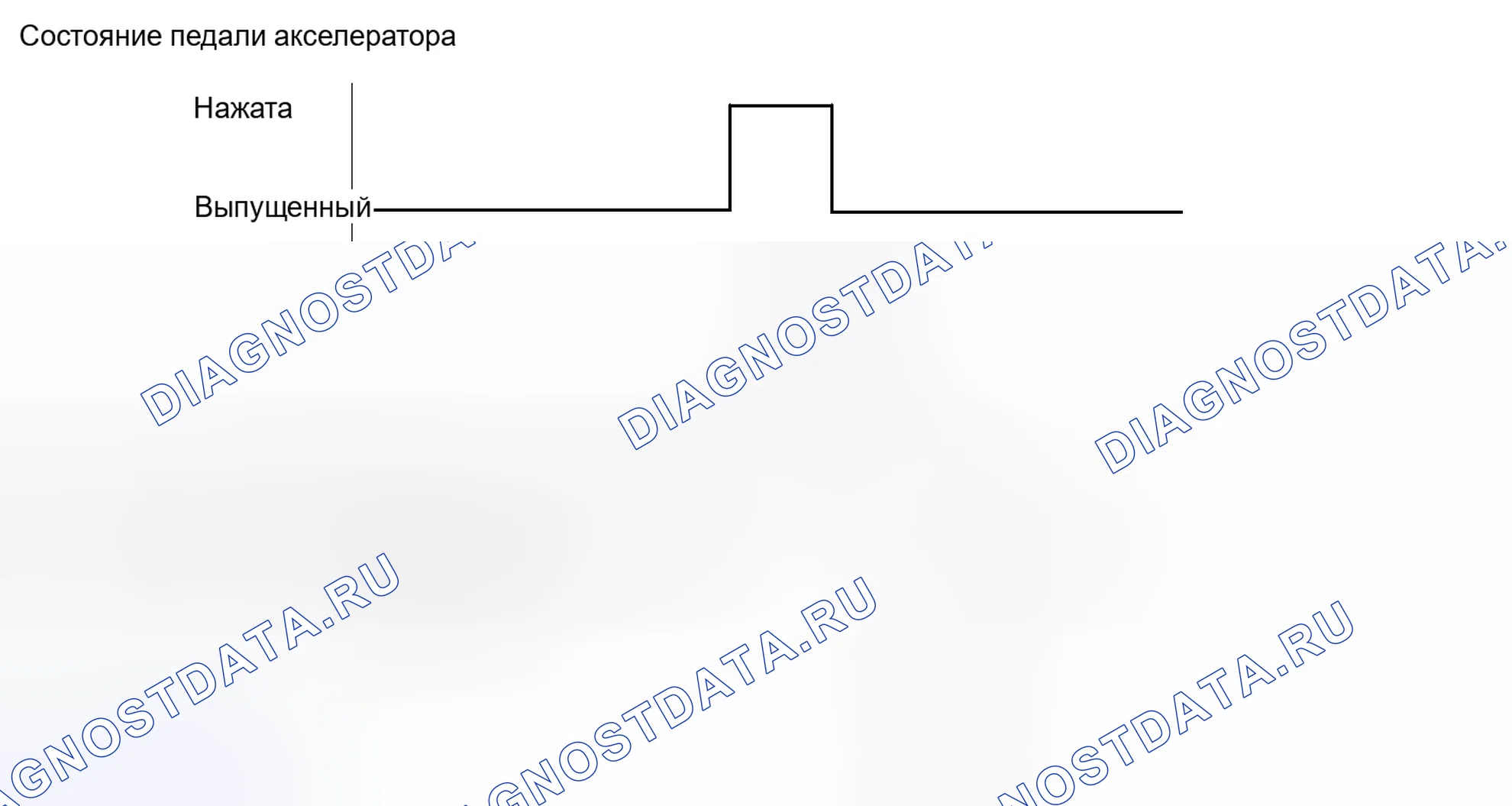 Рис. 88: СХЕМА ВОЖДЕНИЯ С ПОДТВЕРЖДЕНИЕМ. Toyota Prius C I
