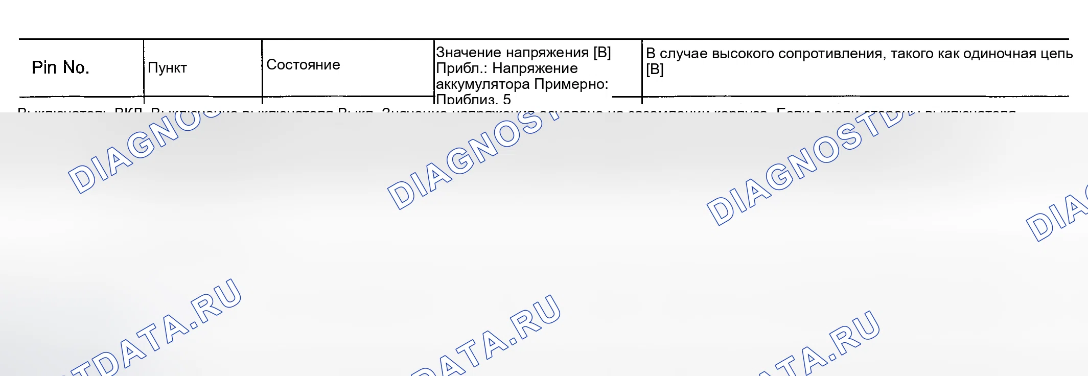 Рис. 7: График напряжения ввода-вывода. Nissan Maxima A33