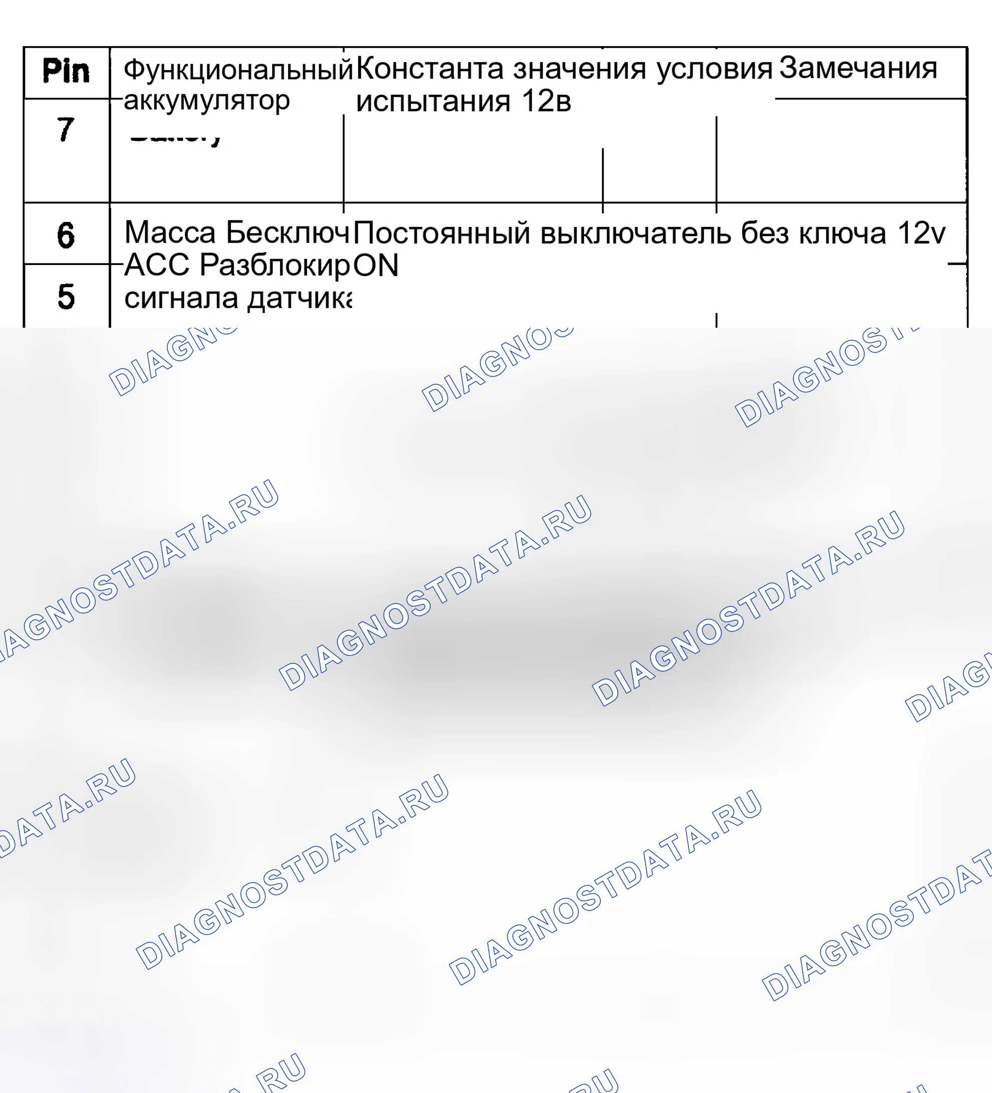 Рис. 16: ПРОВЕРКА замков дверей и противоугонной системы. Kia Sedona I