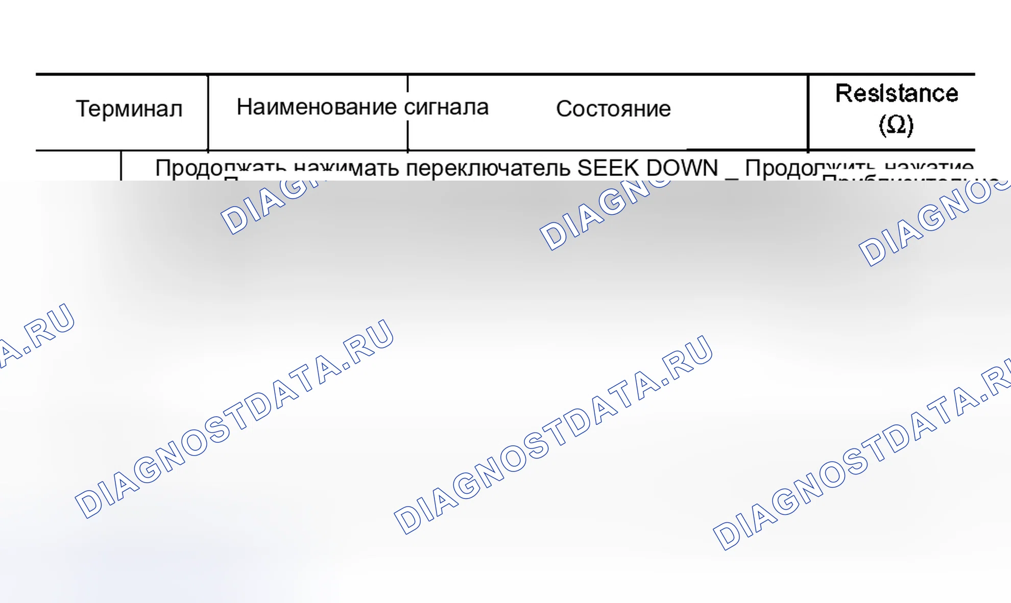 Рис. 104: Проверка переключателя рулевого колеса аудио. Nissan Murano Z50