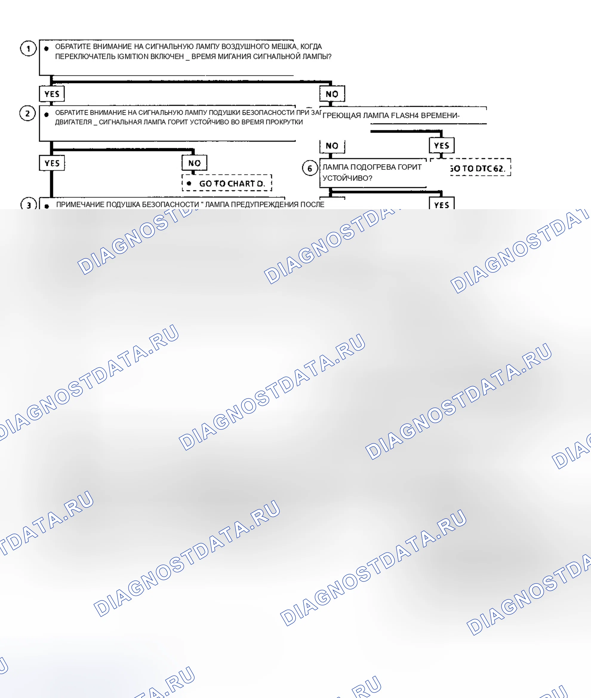 Рис. 14. Chevrolet Chevy Van G3500 