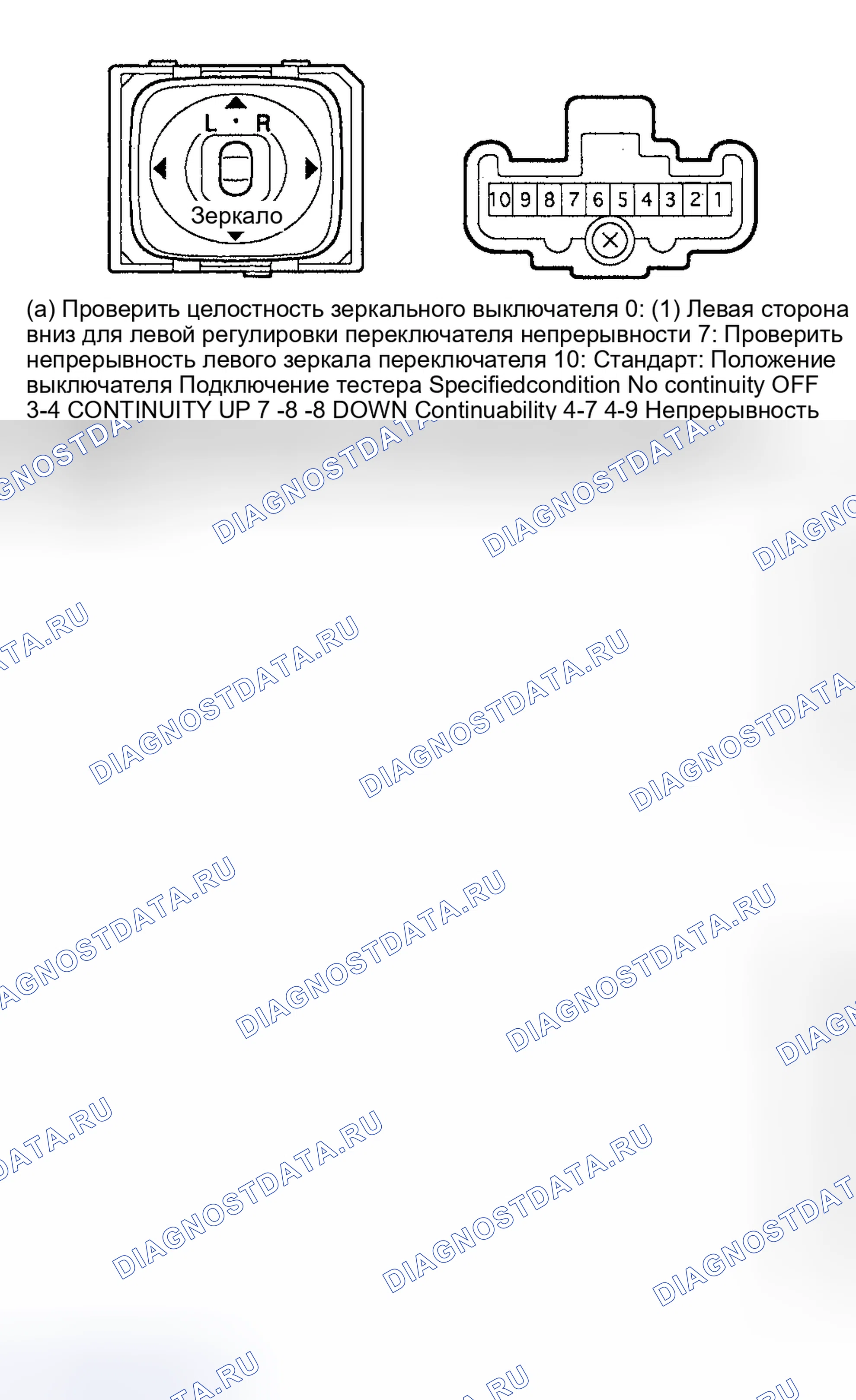 Рис. 6. Lexus ES XV30