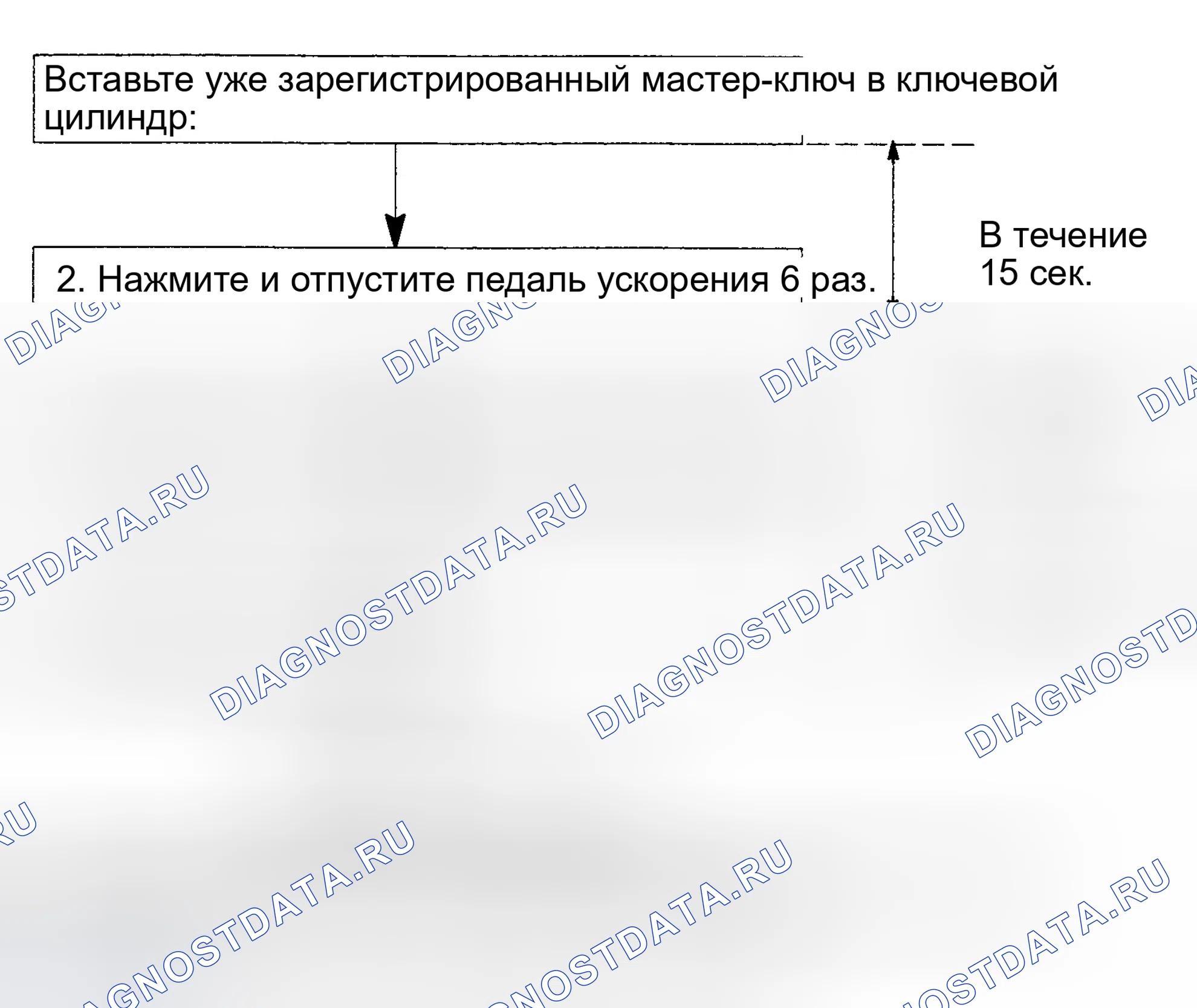 Рис. 45: СТИРАНИЕ КОДА КЛЮЧА. Haval H9 I рестайлинг