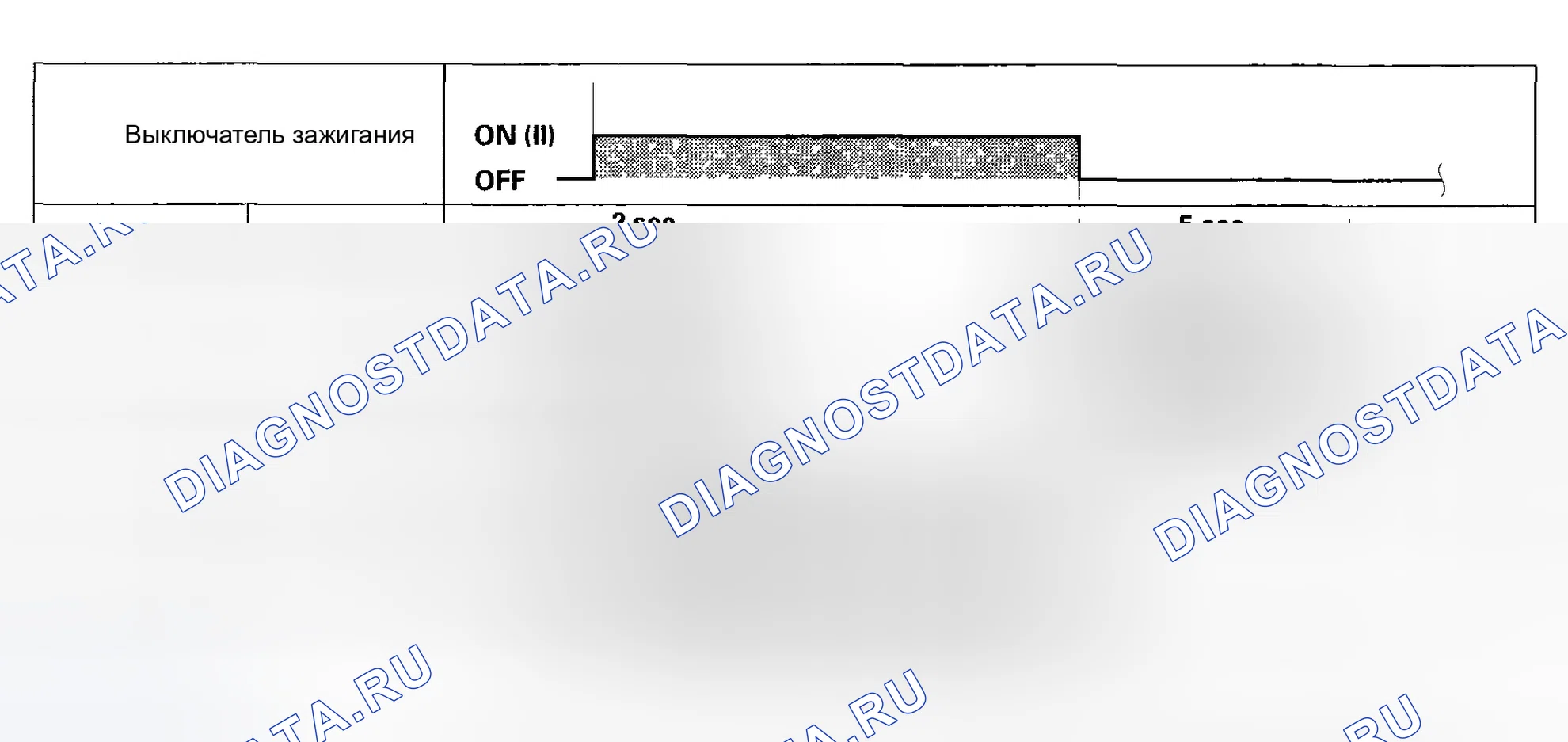 Рис. 3. Honda Element I