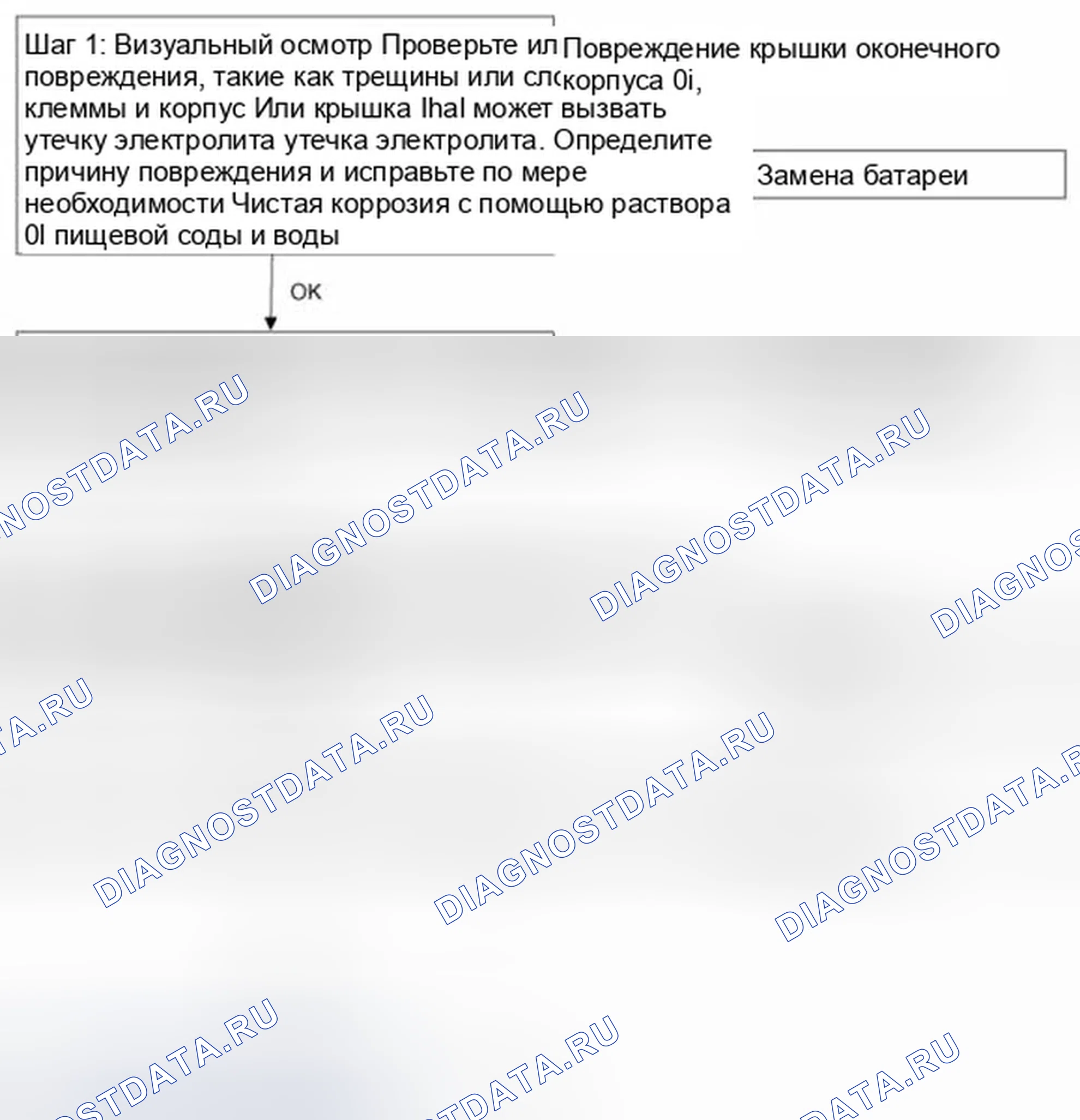 Рис. 509: Поток диагностики батареи. Hyundai Sonata VI