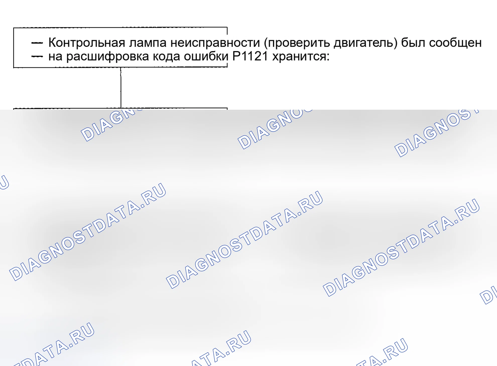 Рис. 139: расшифровка кода ошибки P1121: положение дроссельной заслонки (Tp) ниже ожидаемого. Honda Civic GA
