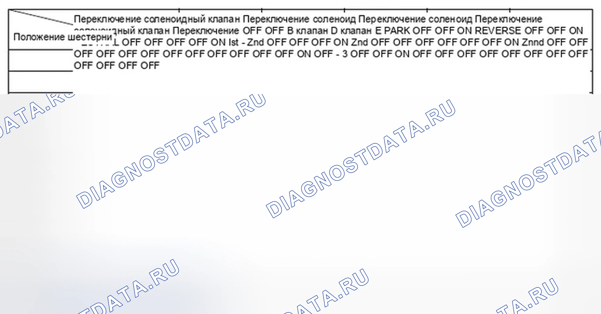 Рис. 306. Honda Element YH2 рестайлинг 2