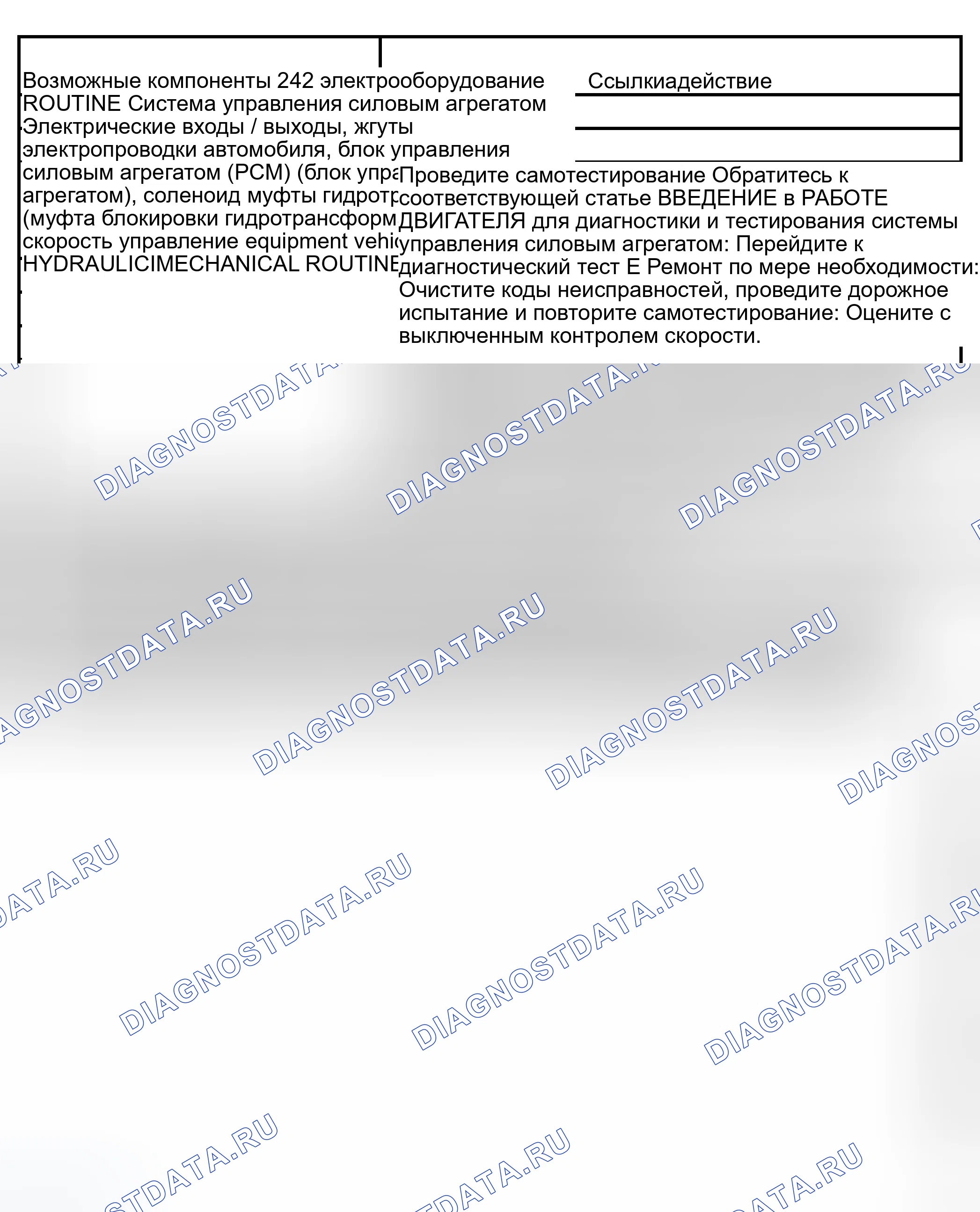 Рис. 449: ПРОБЛЕМЫ ЭКСПЛУАТАЦИИ МУФТЫ ГИДРОТРАНСФОРМАТОРА: ЦИКЛИЧЕСКОЕ ПЕРЕКЛЮЧЕНИЕ / ВИБРАЦИЯ / ДРЕБЕЗГ. Ford Econoline E250 