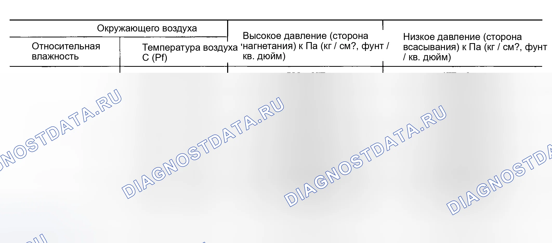 Рис. 35: Таблица зависимости температуры окружающего воздуха от рабочего давления. Nissan Maxima A33