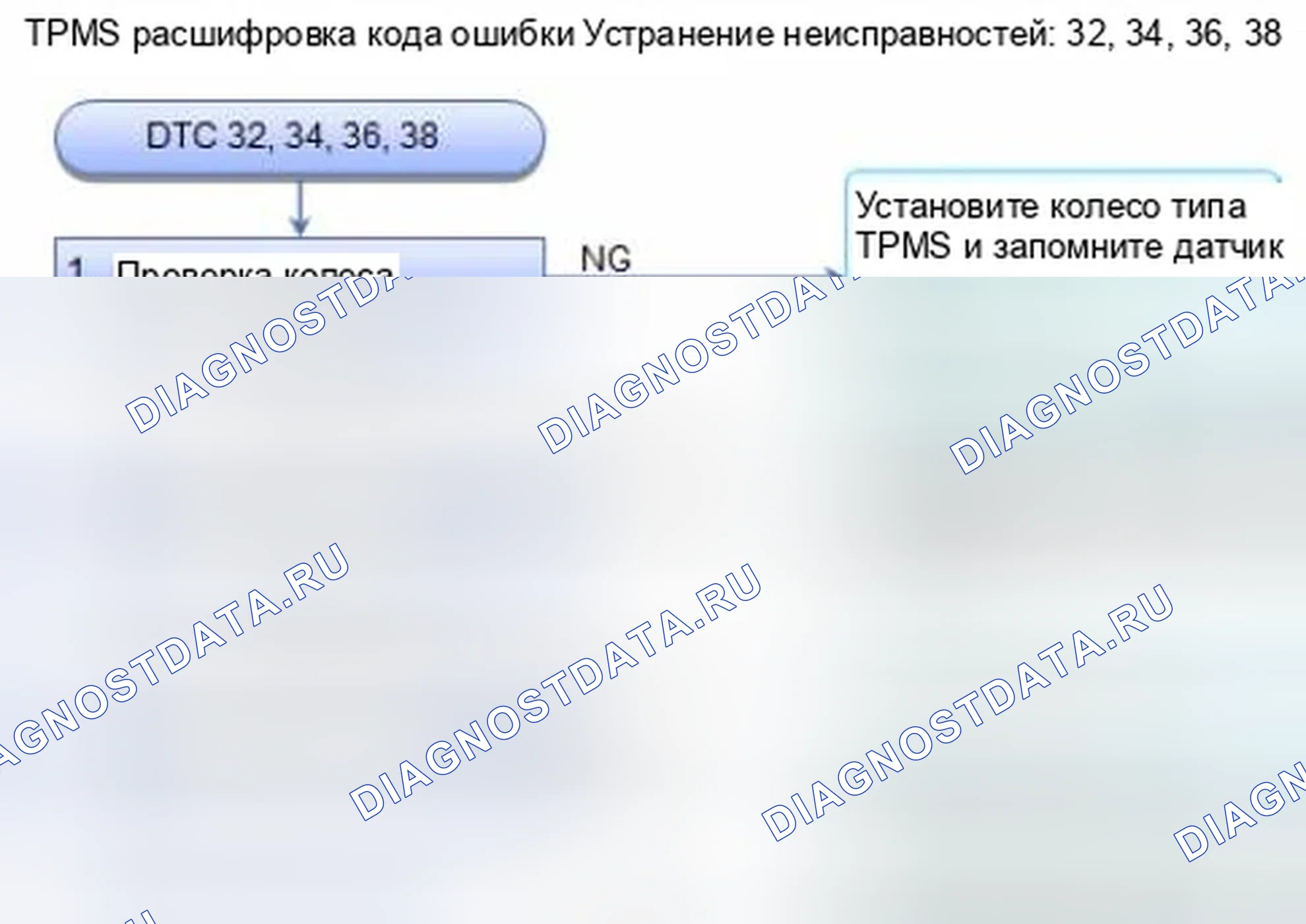 Рис. 6: расшифровка кода ошибки 32, 34, 36, 38: Отказ сигнала датчика давления в шине. Honda CR-V IV