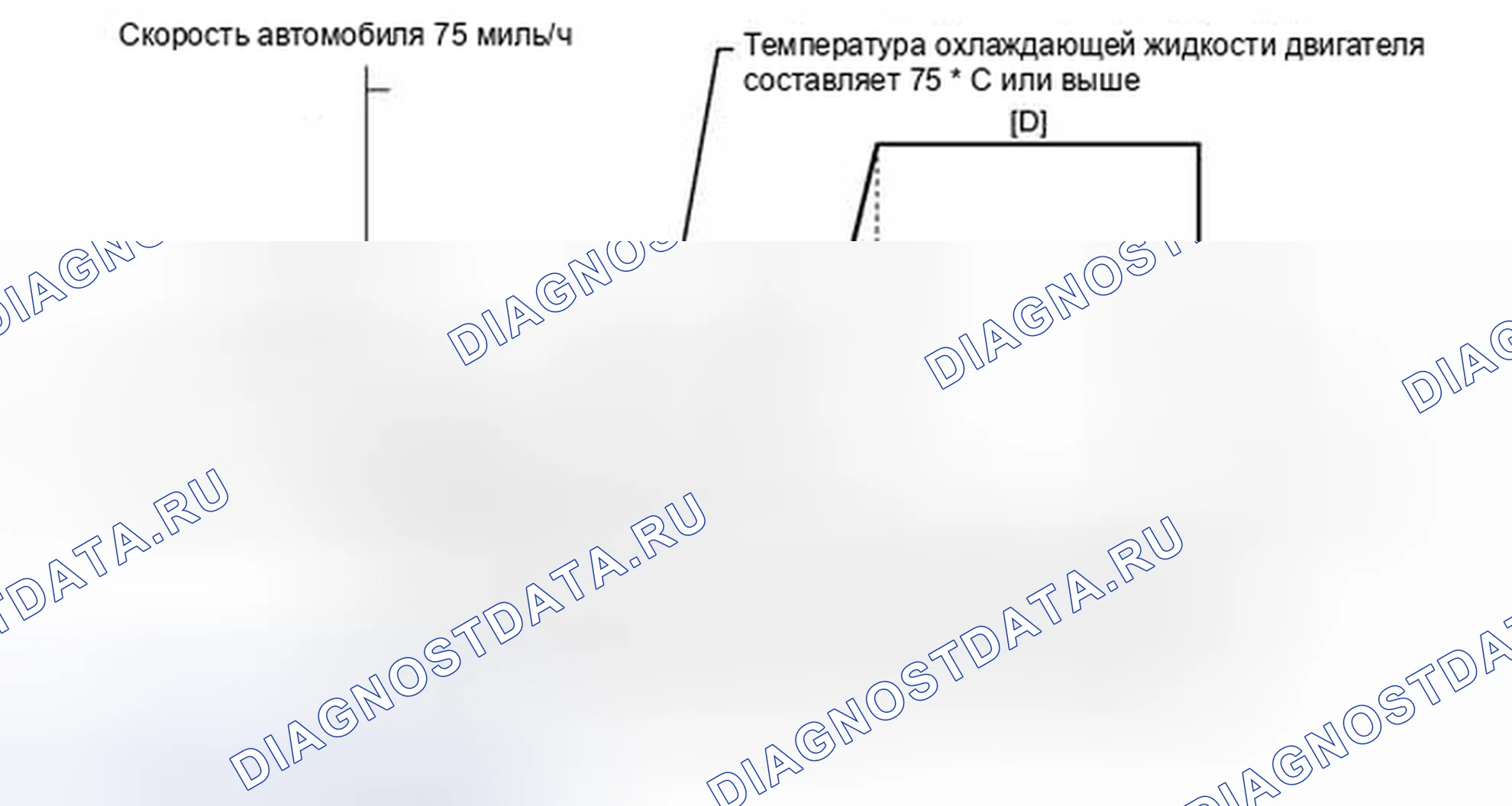 Рис. 235. Toyota Camry XV40 рестайлинг