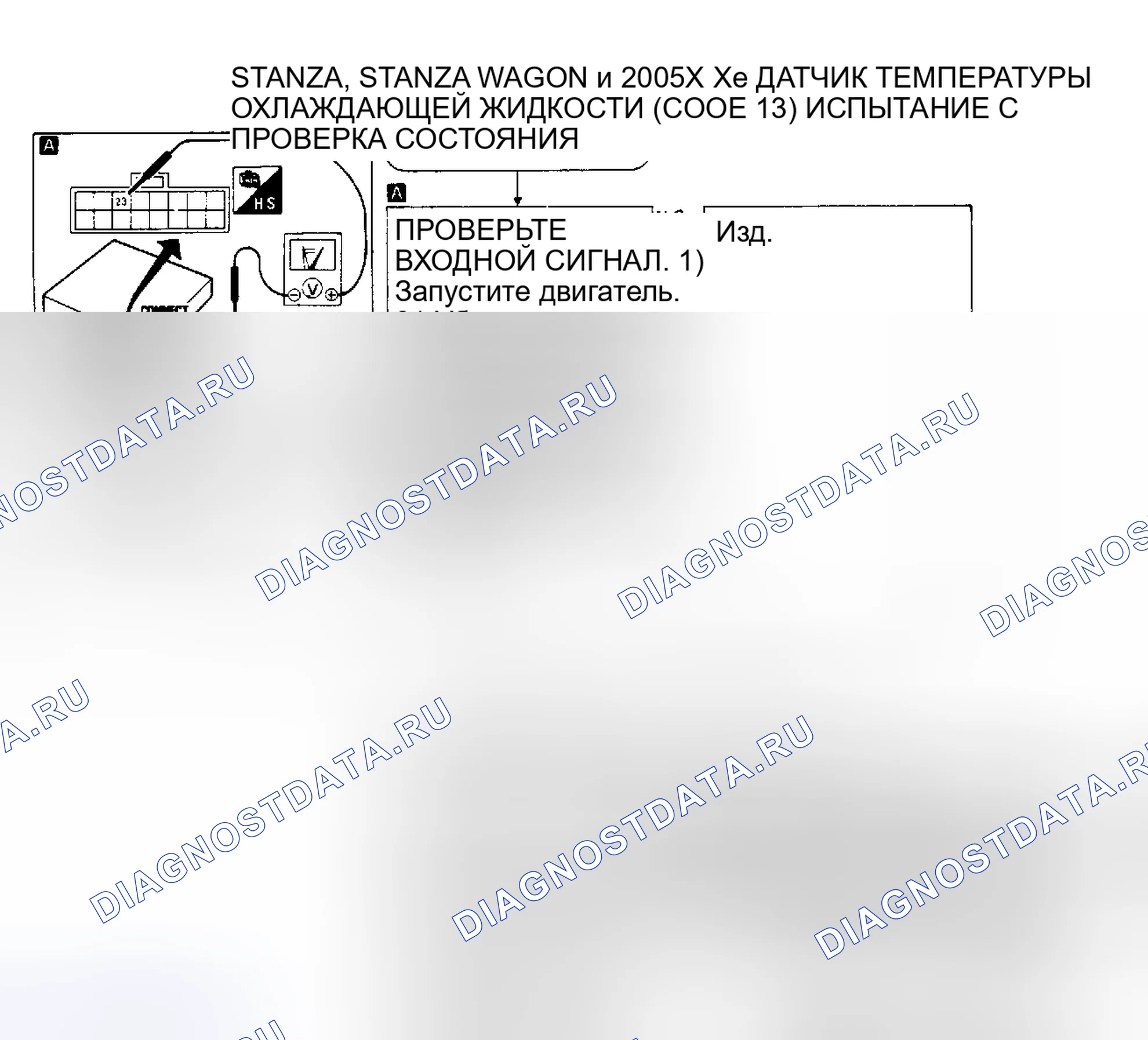 Рис. 90: Тест C, Stanza, Stanza Wagon и 200 Sx Xe. Nissan Stanza II