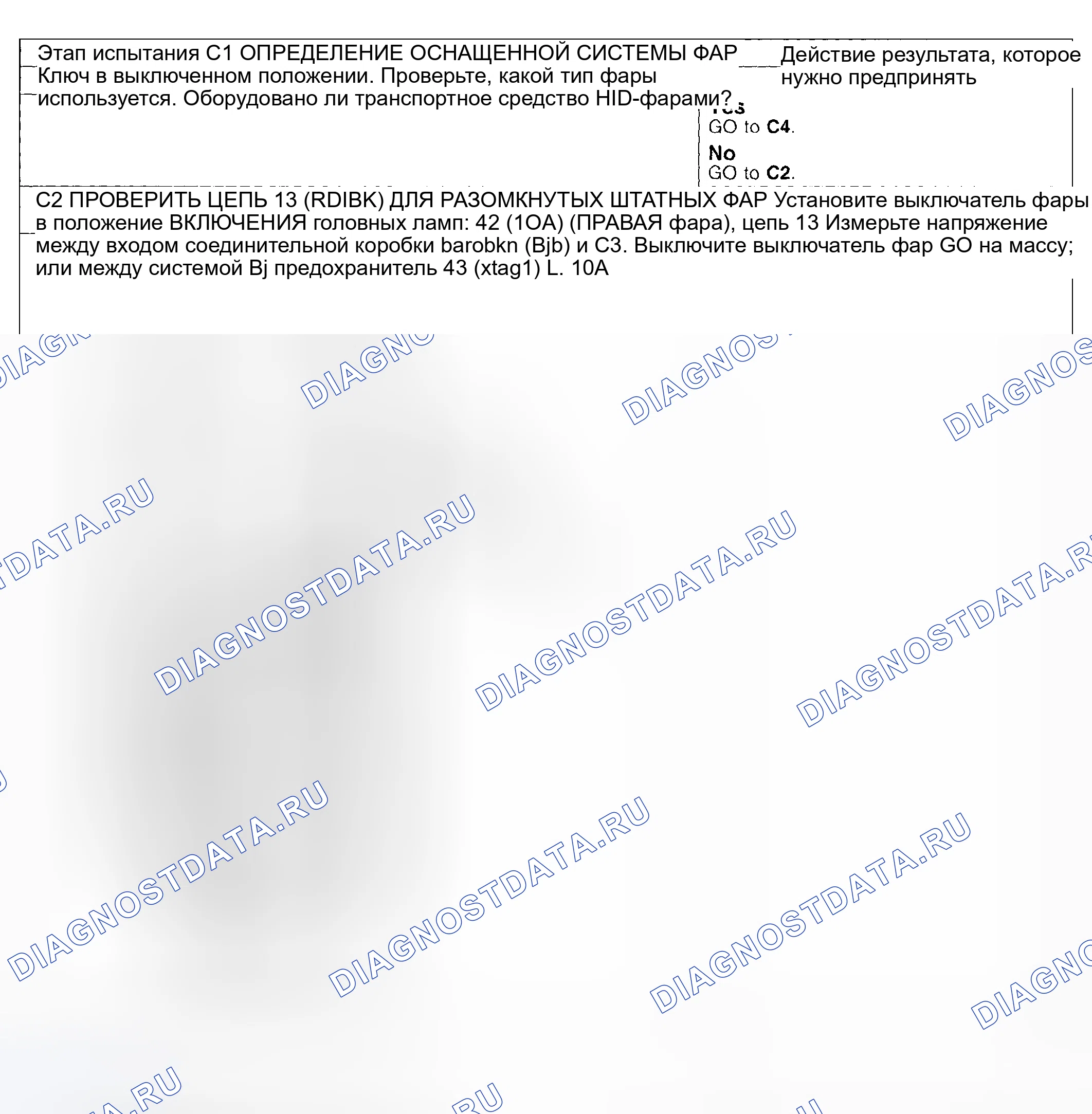 Рис. 82: Процедура испытаний. Hyundai ix20 I рестайлинг