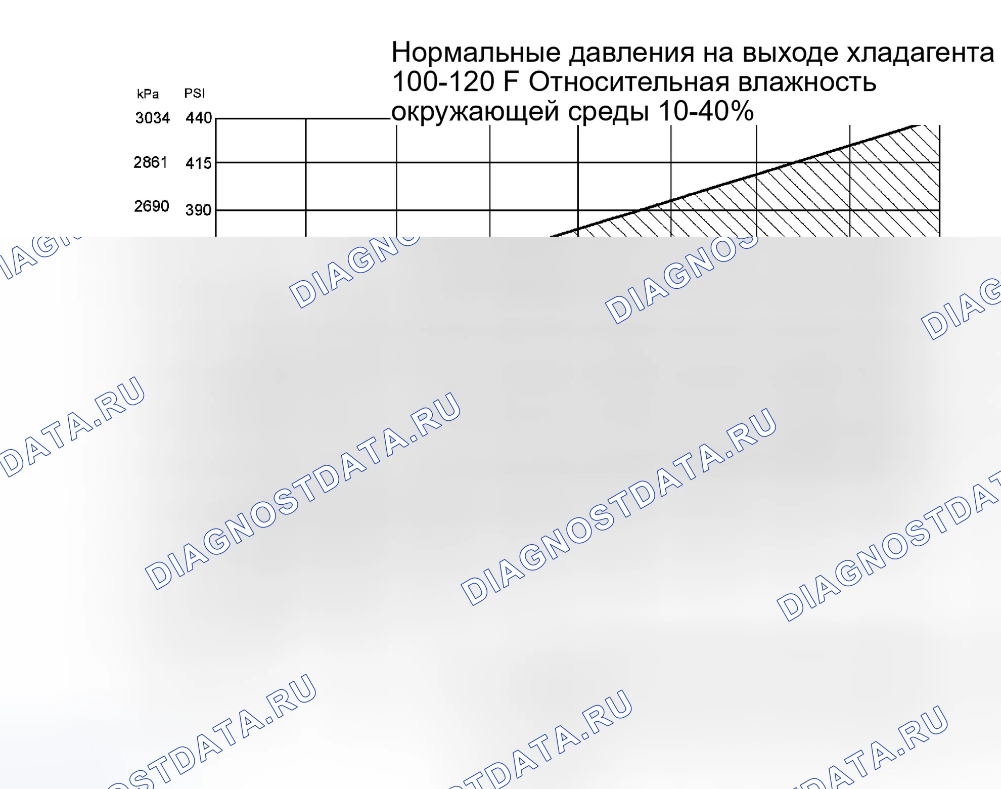 Рис. 261: Процедура 2 - температура окружающей среды выше 38°C. Hyundai Mistra I рестайлинг