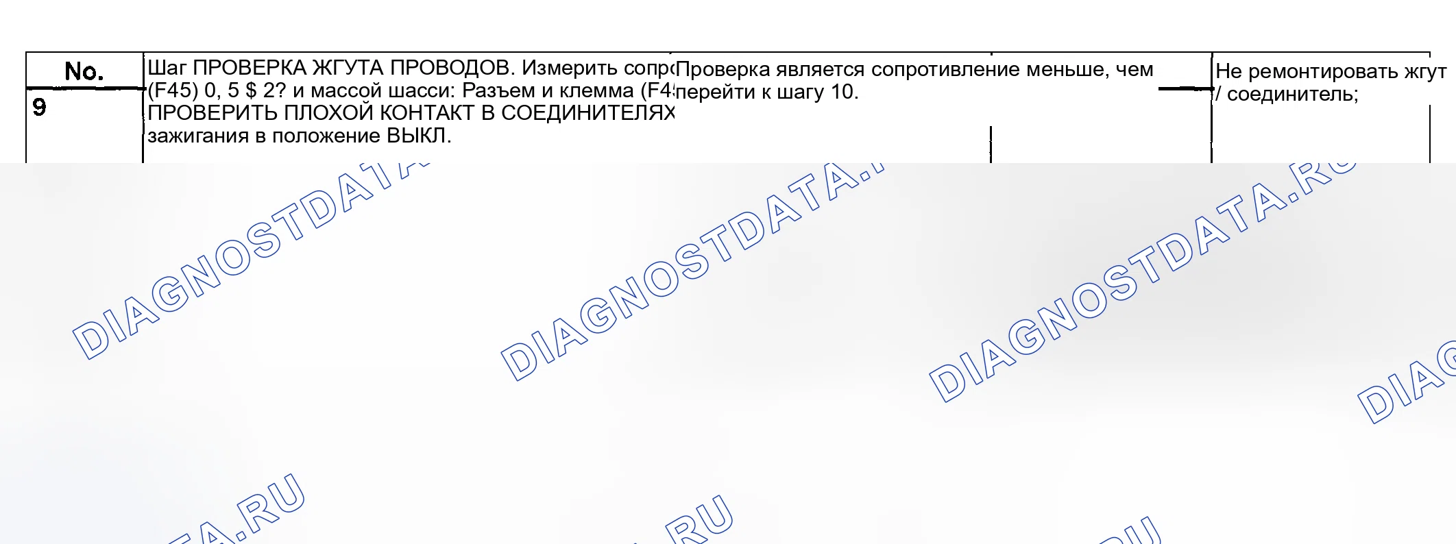 Рис. 328: Индикатор предупреждения ABS не загорается - диагностическая таблица (2 из 2). Subaru Outback BH