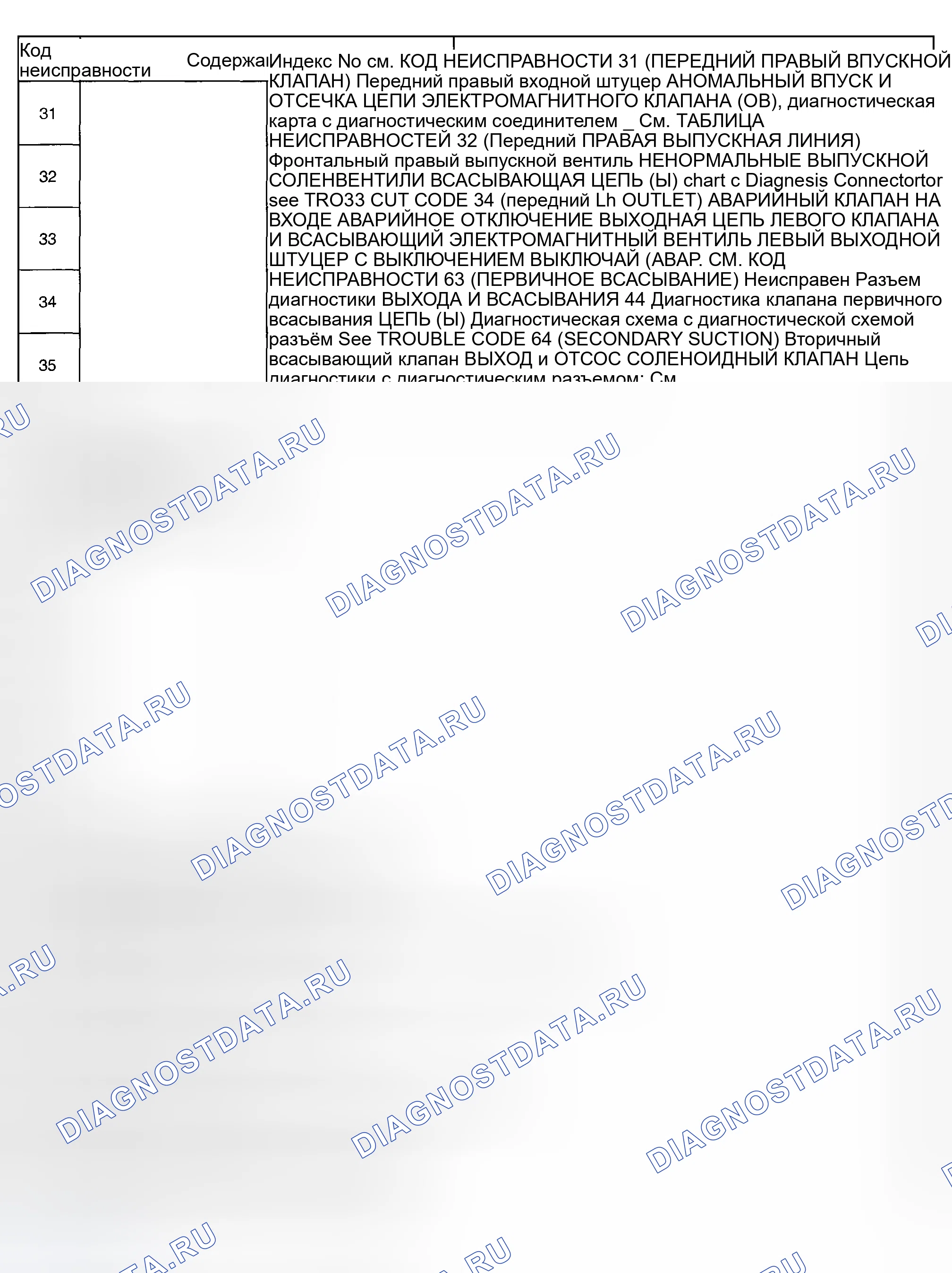 Рис. 316: Диагностическая таблица кодов неисправностей - (без монитора Subaru Select) - (2 из 4). Subaru Outback BH