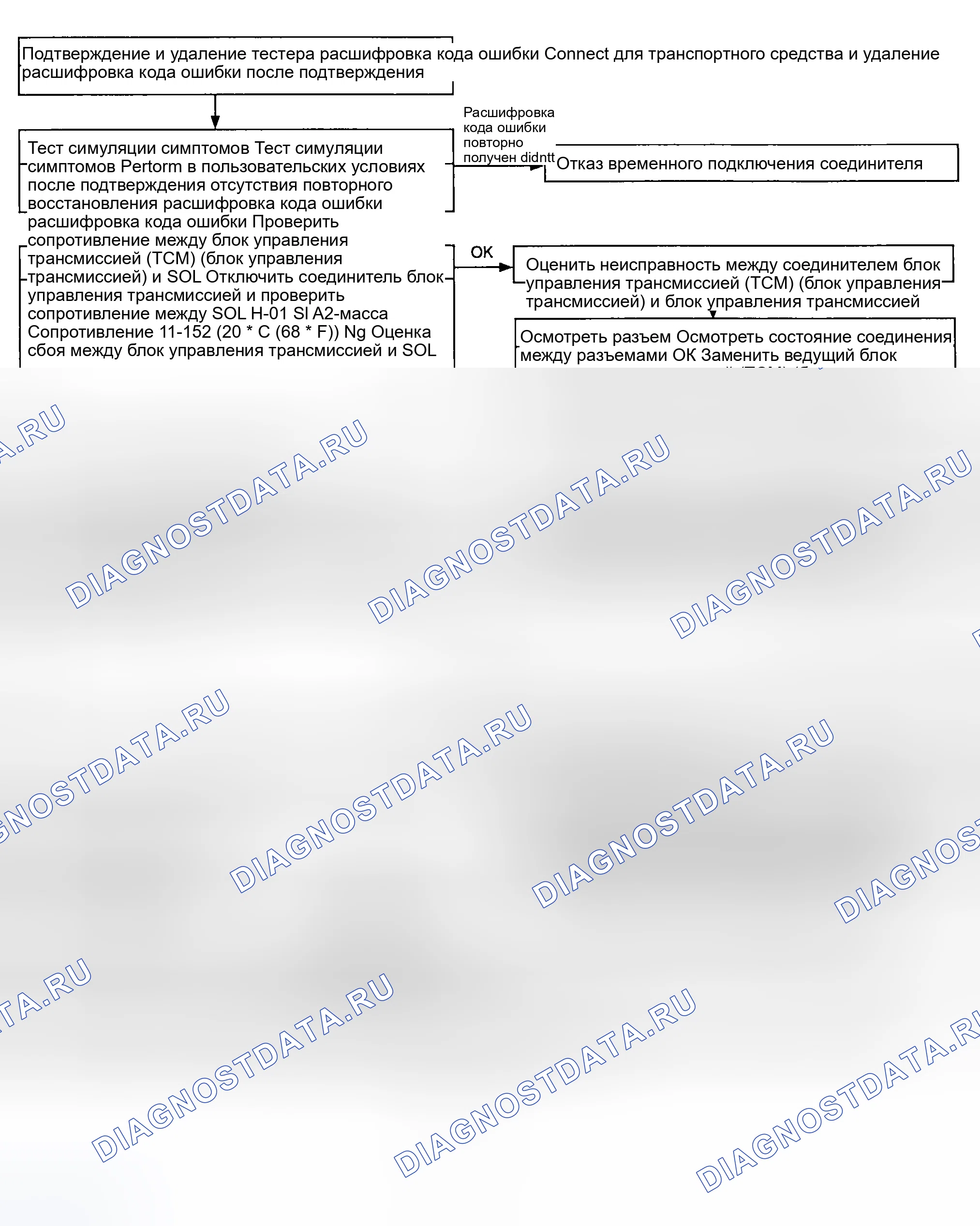 Рис. 42. Kia Sorento I