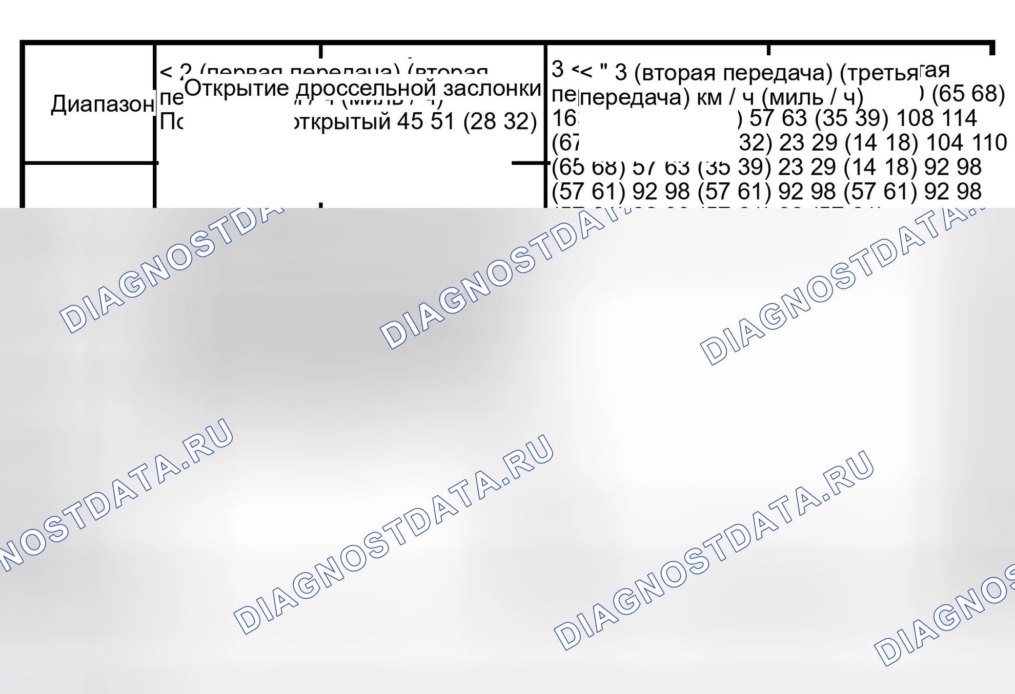 Рис. 126: Понижающая передача. Isuzu Axiom I