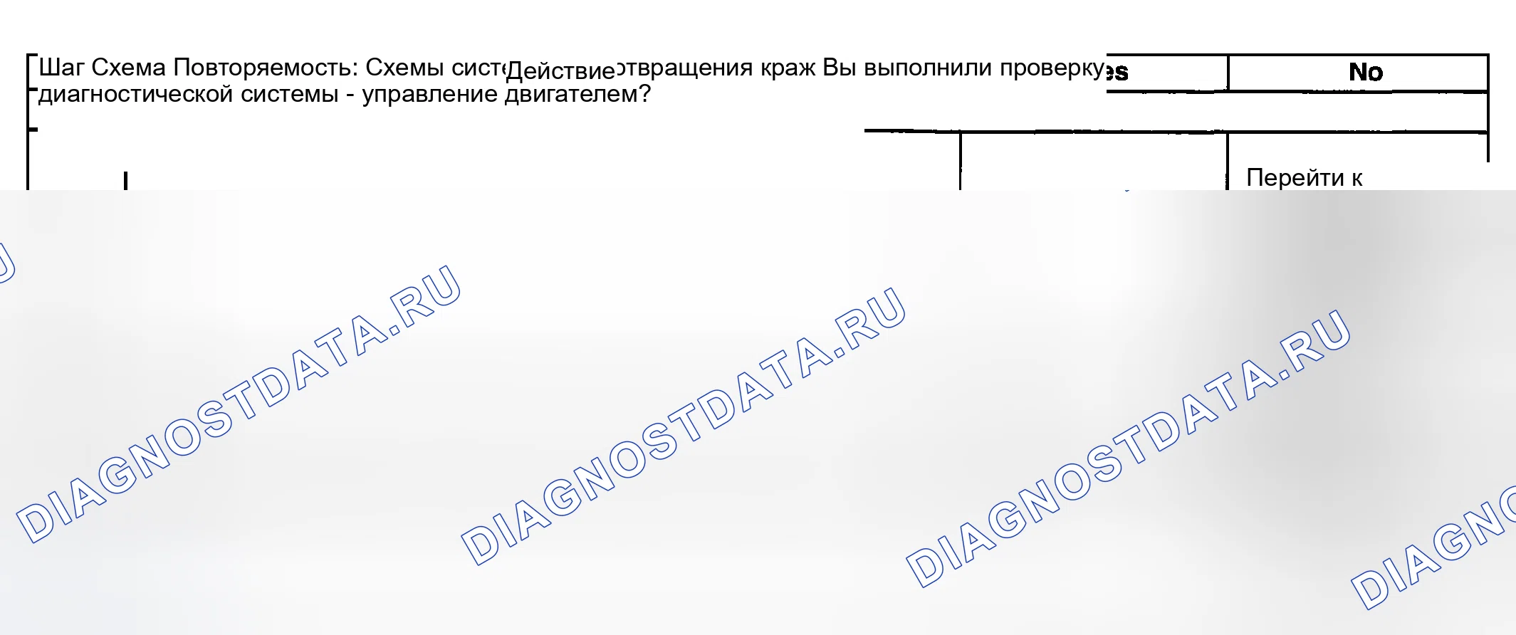 Рис. 8: Диагностические средства. Buick Regal IV