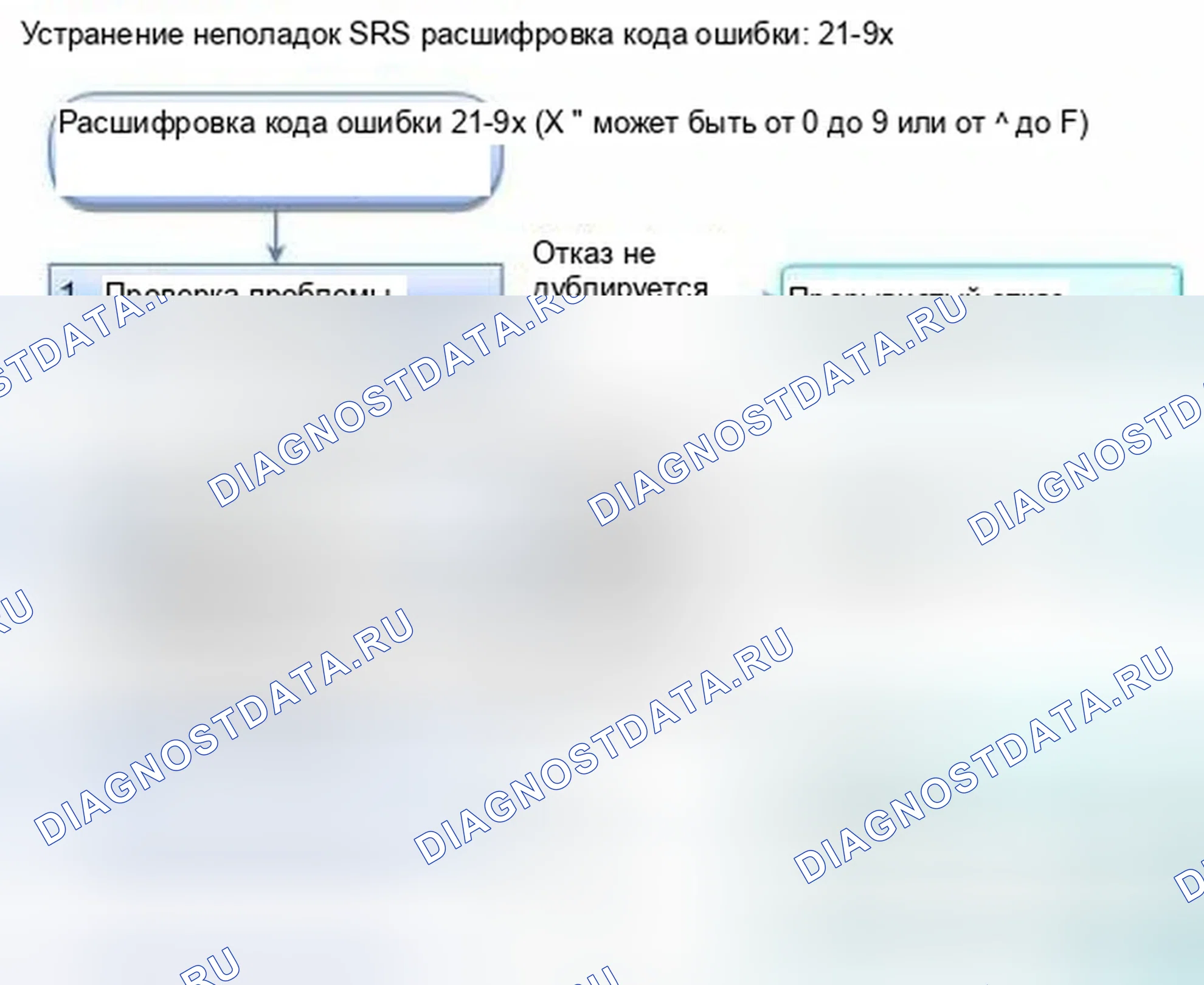 Рис. 1110: расшифровка кода ошибки 21-9x (" x " может быть от 0 до 9 или от A до F): короткое замыкание на массу в устройстве натяжения ремня безопасности водителя. Honda Civic IX