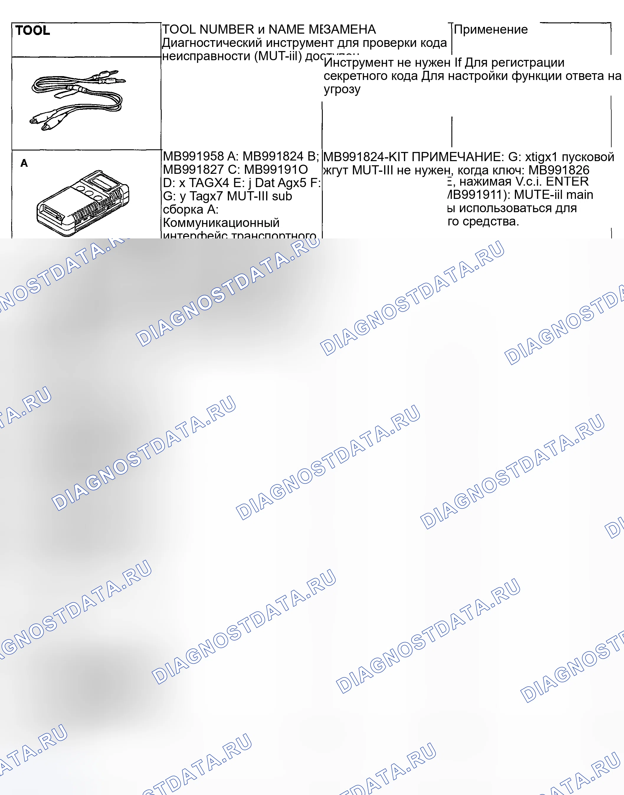 Рис. 95: СПЕЦИАЛЬНЫЕ ИНСТРУМЕНТЫ. Honda Edix I
