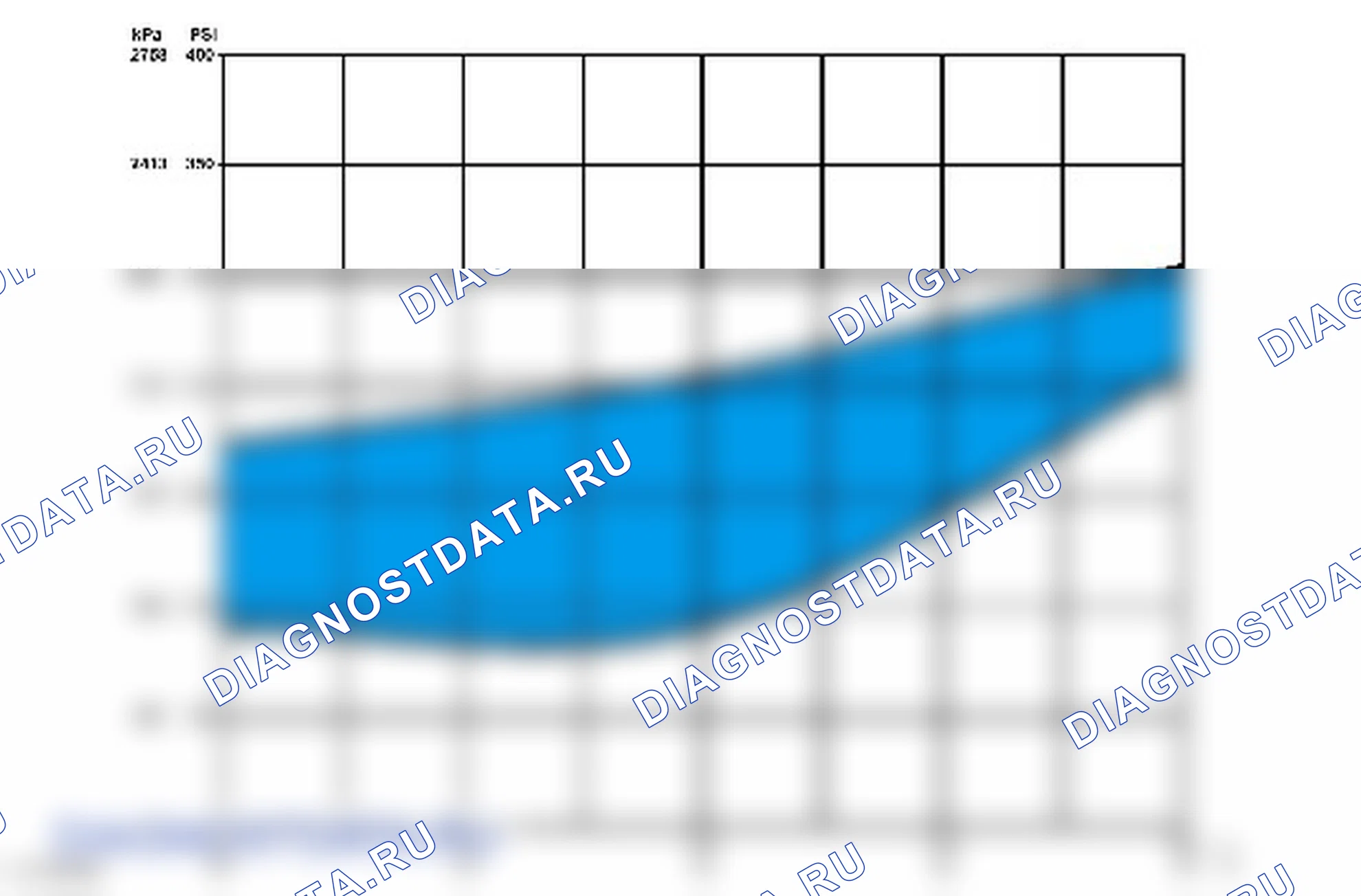Проверки системы хладагента. Ford Focus Electric I