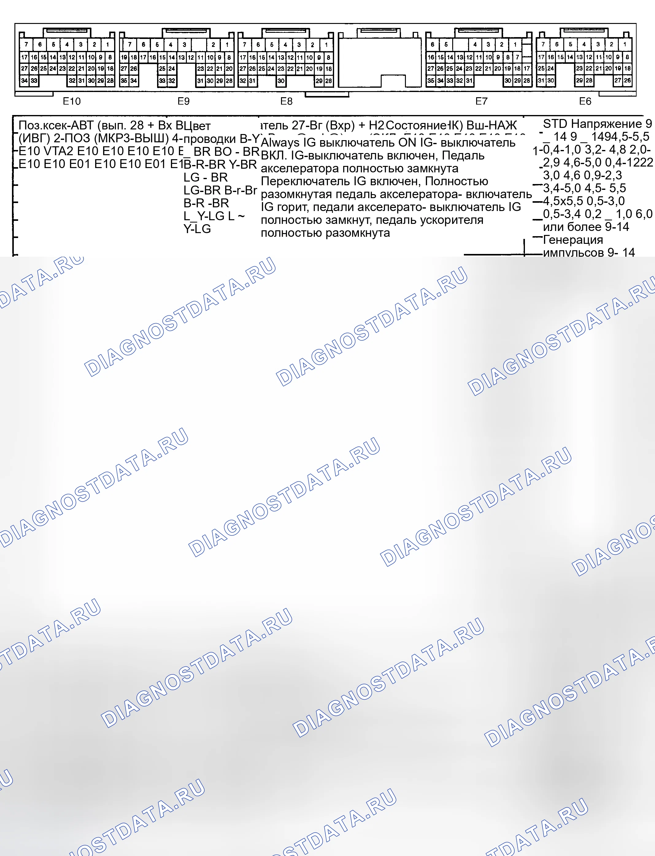 Рис. 4. Toyota Highlander I
