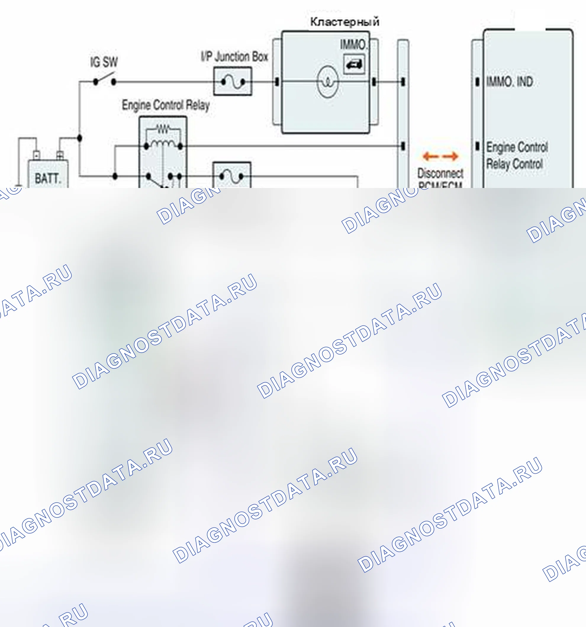 Рис. 220: Проверка сигнальной цепи. Geely SC7 I