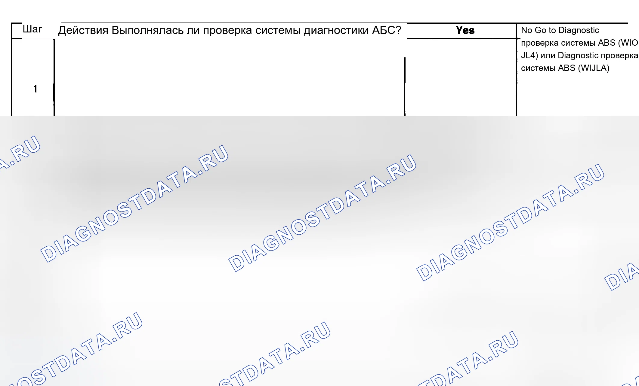 Рис. 85: Диагностические средства. Chevrolet Suburban K2500 GMT800