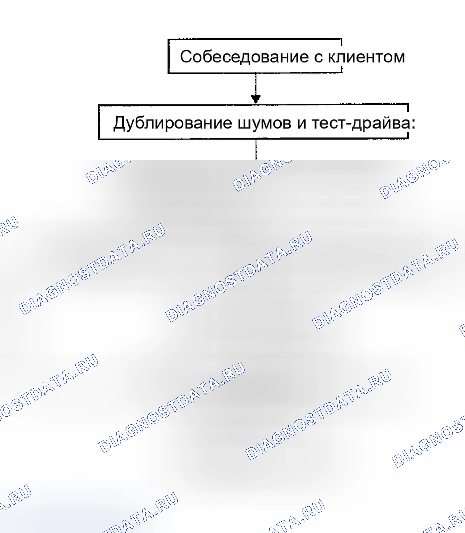 Рис. 40: ПОСЛЕДОВАТЕЛЬНОСТЬ ВЫПОЛНЕНИЯ РАБОТ. Infiniti G35 III