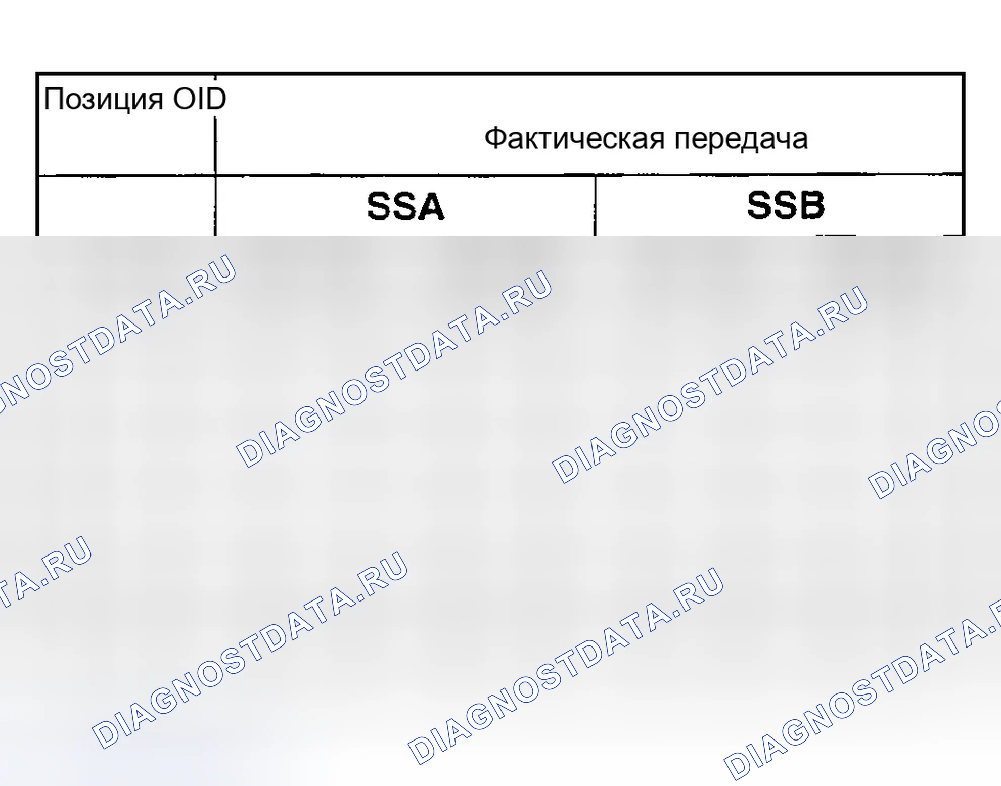 Рис. 625: SSA, SSB. Ford Explorer III